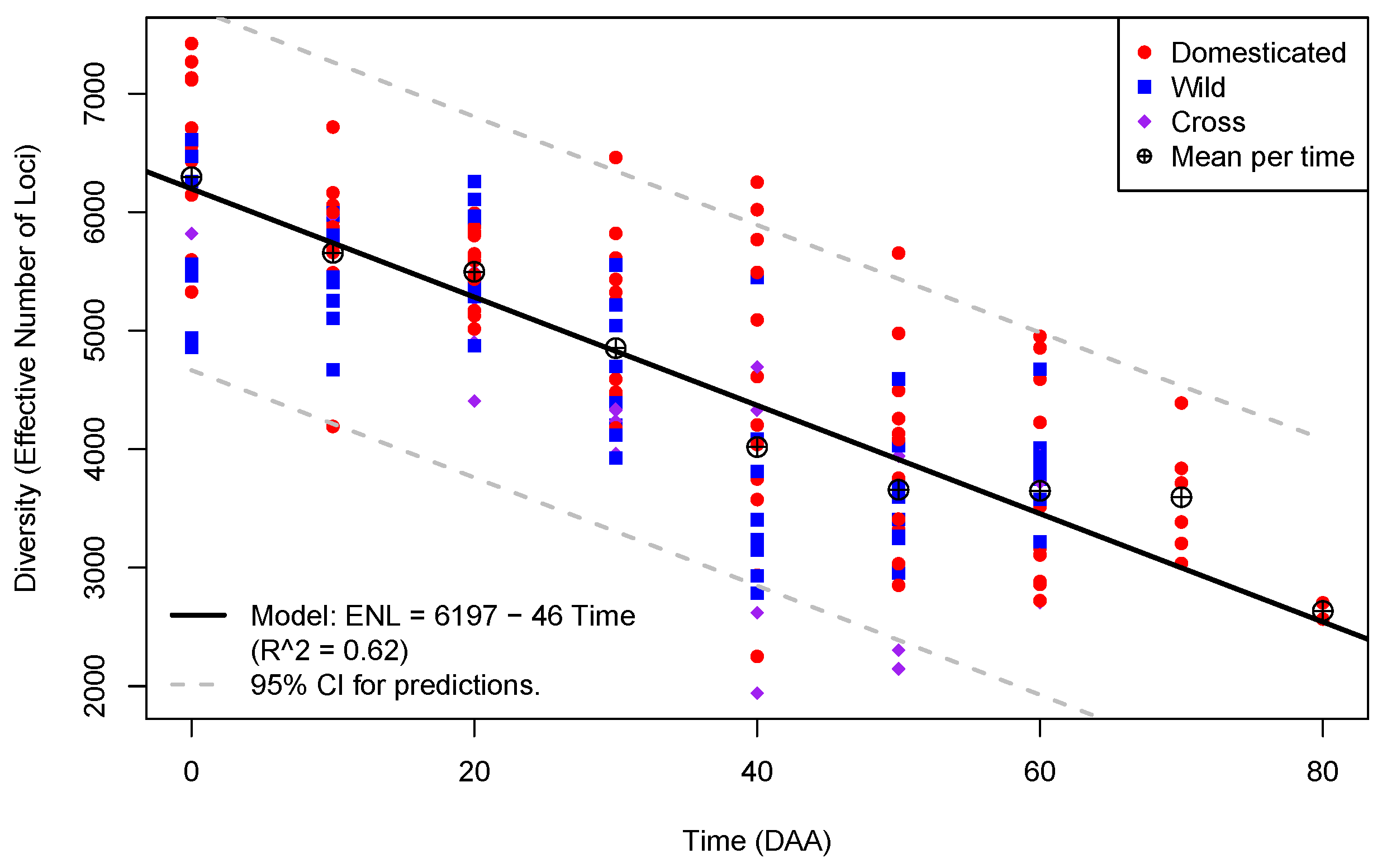 Plants 13 00983 g002
