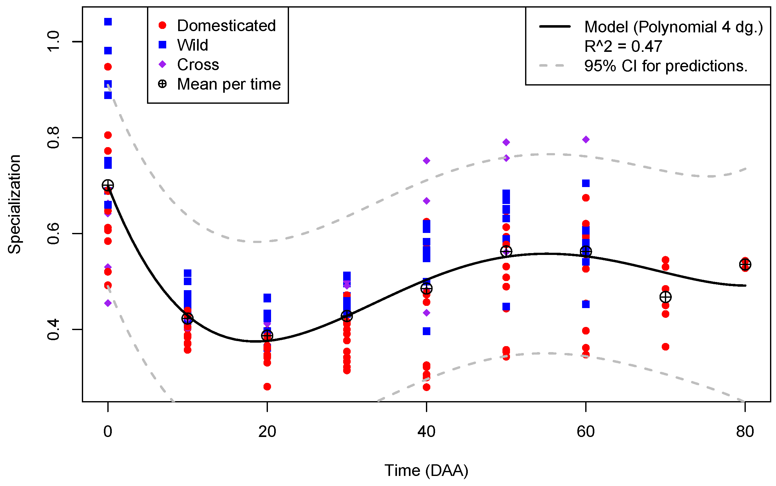 Plants 13 00983 g003