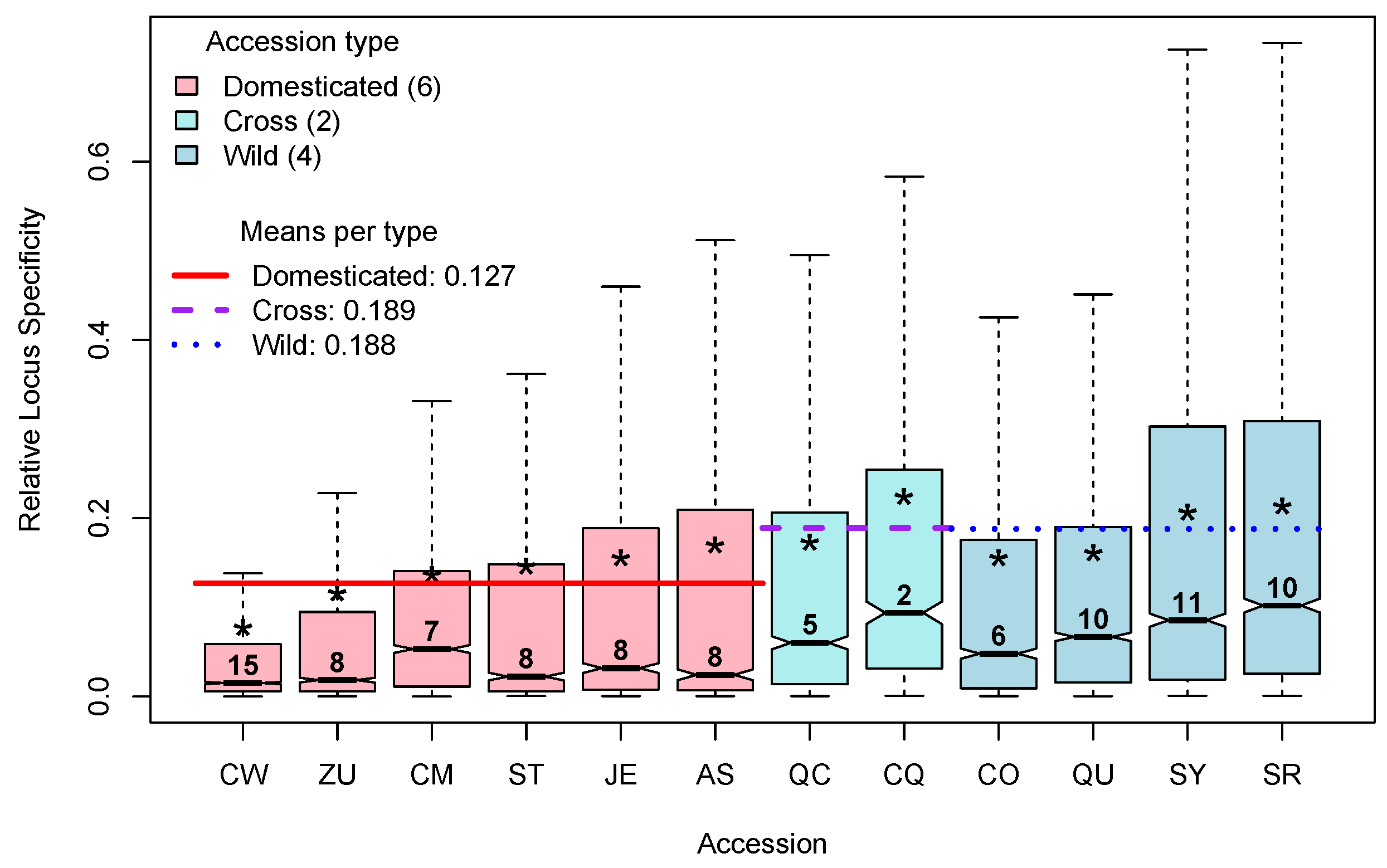 Plants 13 00983 g005