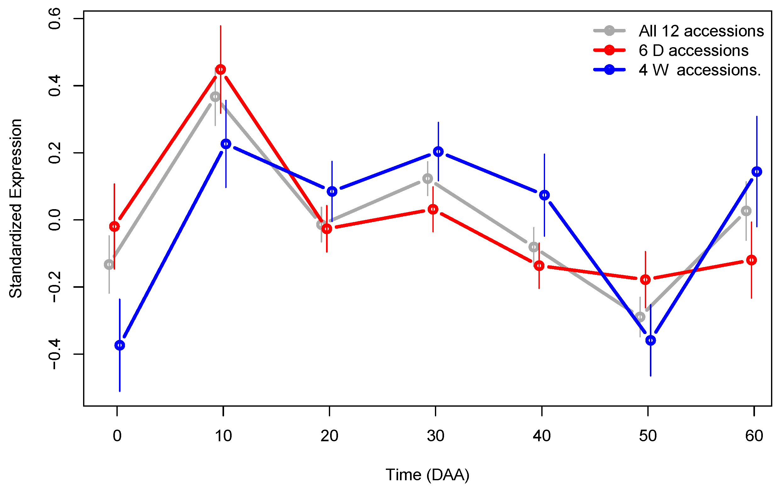 Plants 13 00983 g006