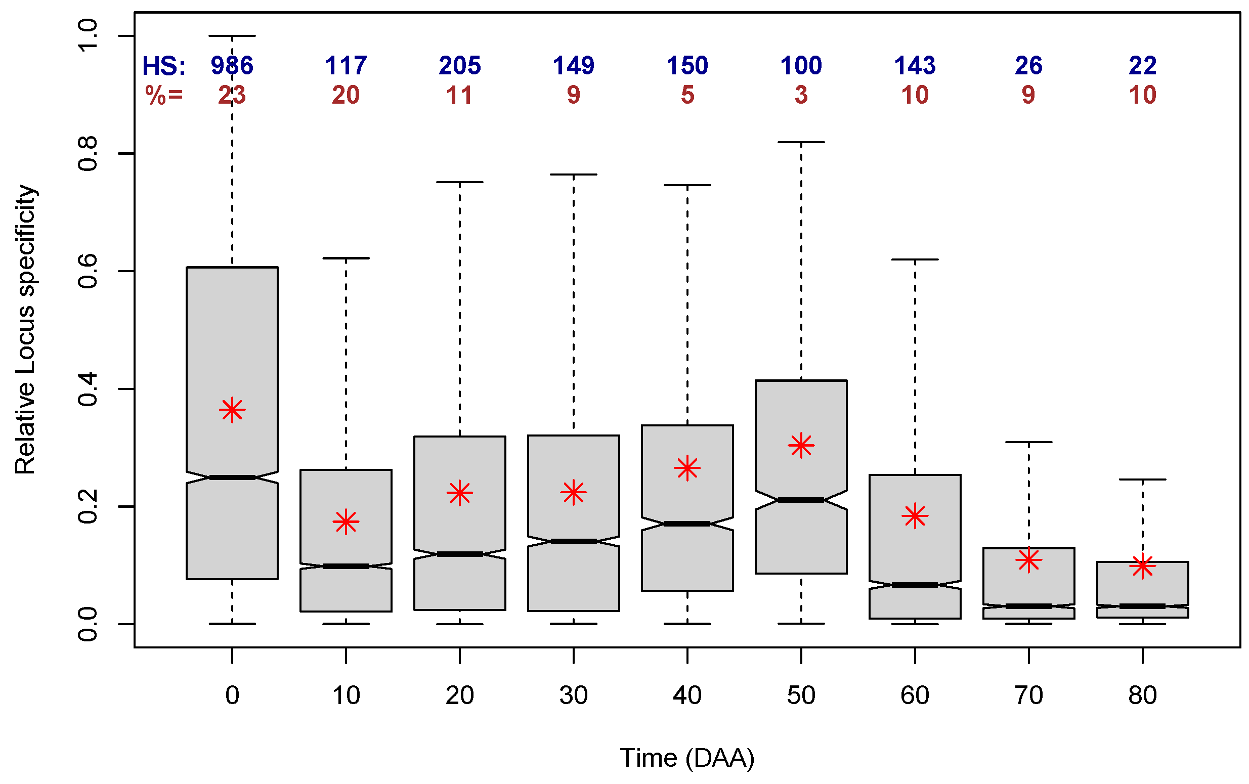 Plants 13 00983 g009