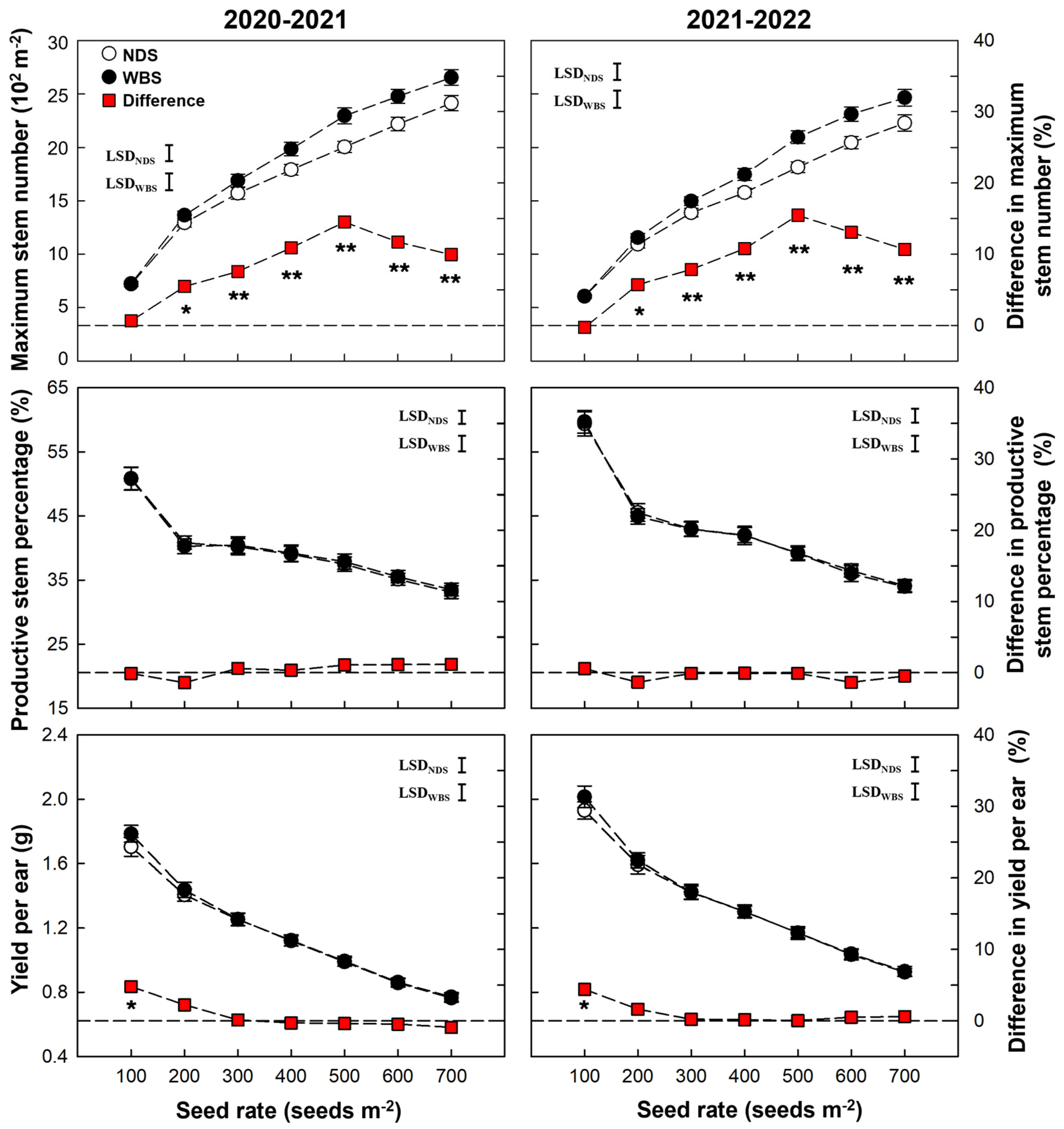 Plants 13 00986 g002