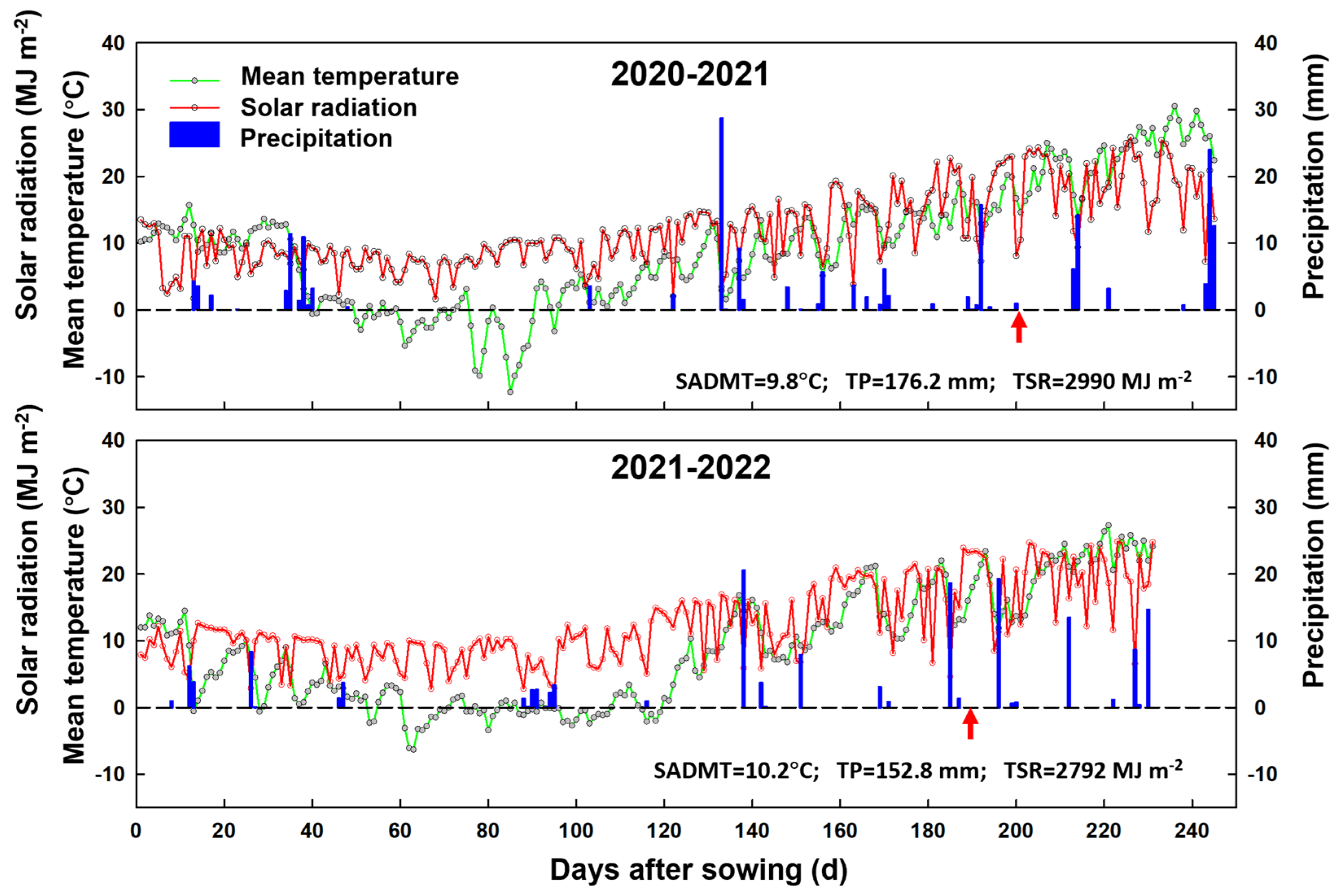 Plants 13 00986 g010