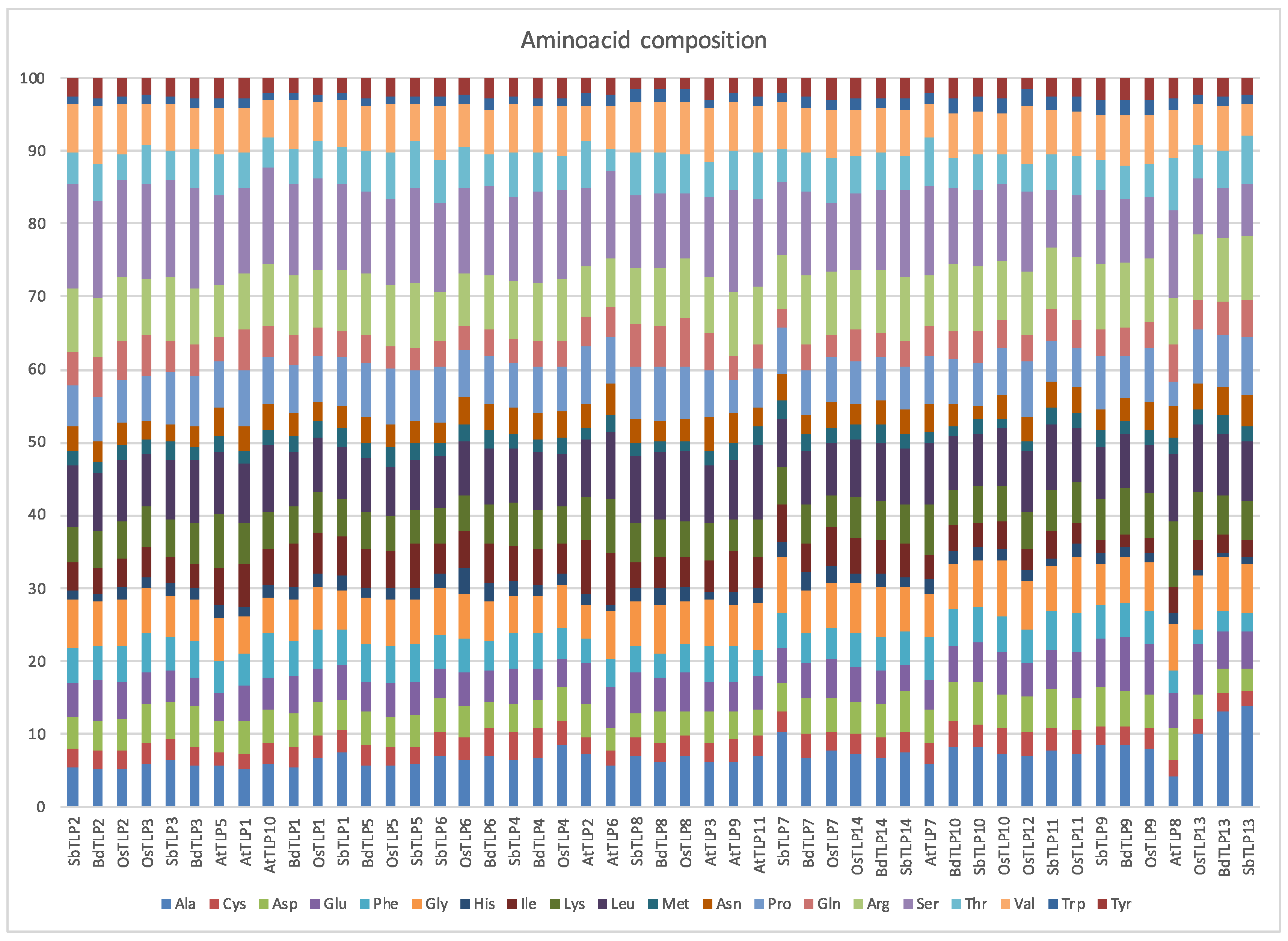Plants 13 00987 g002