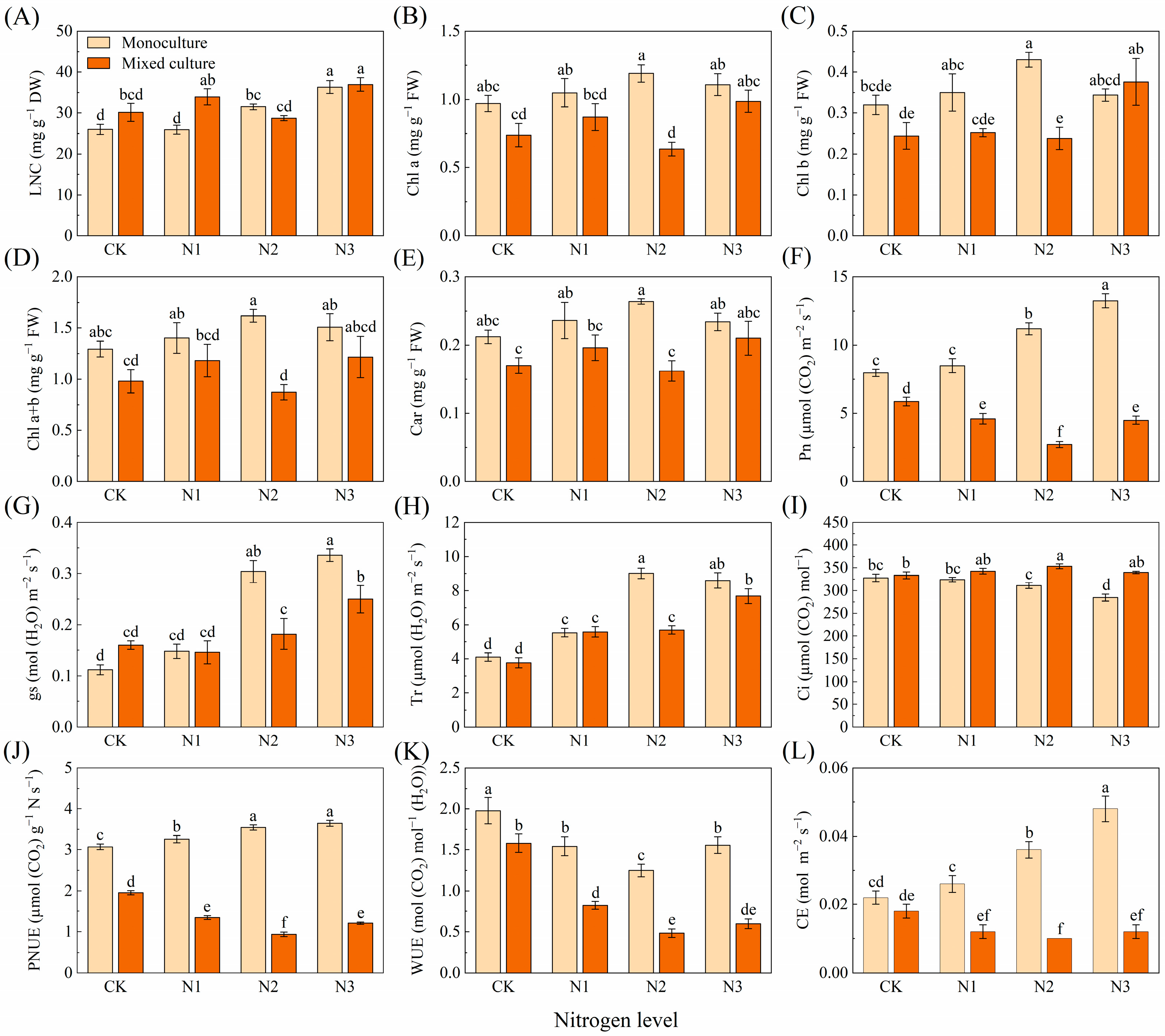 Plants 13 00988 g002