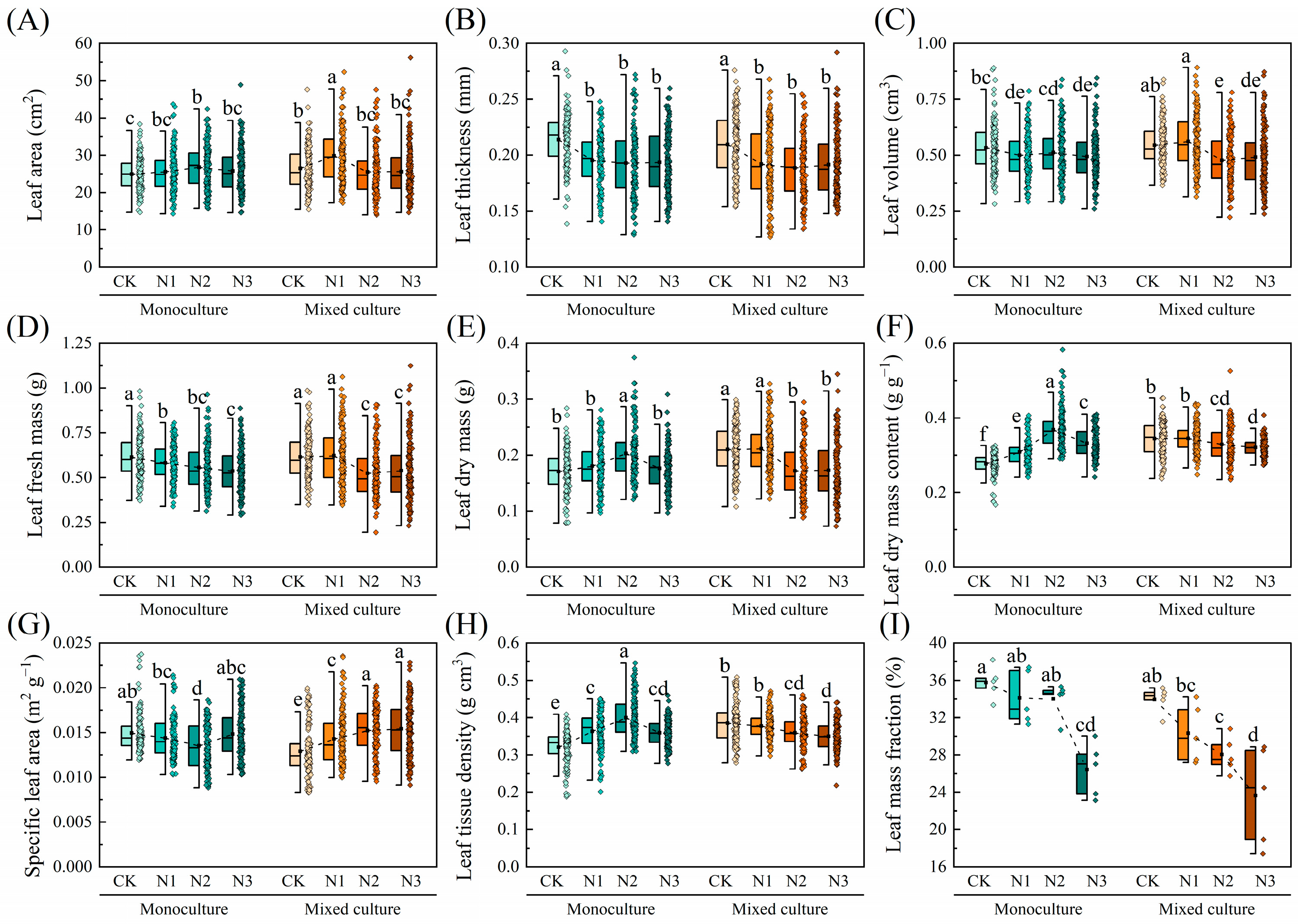 Plants 13 00988 g003