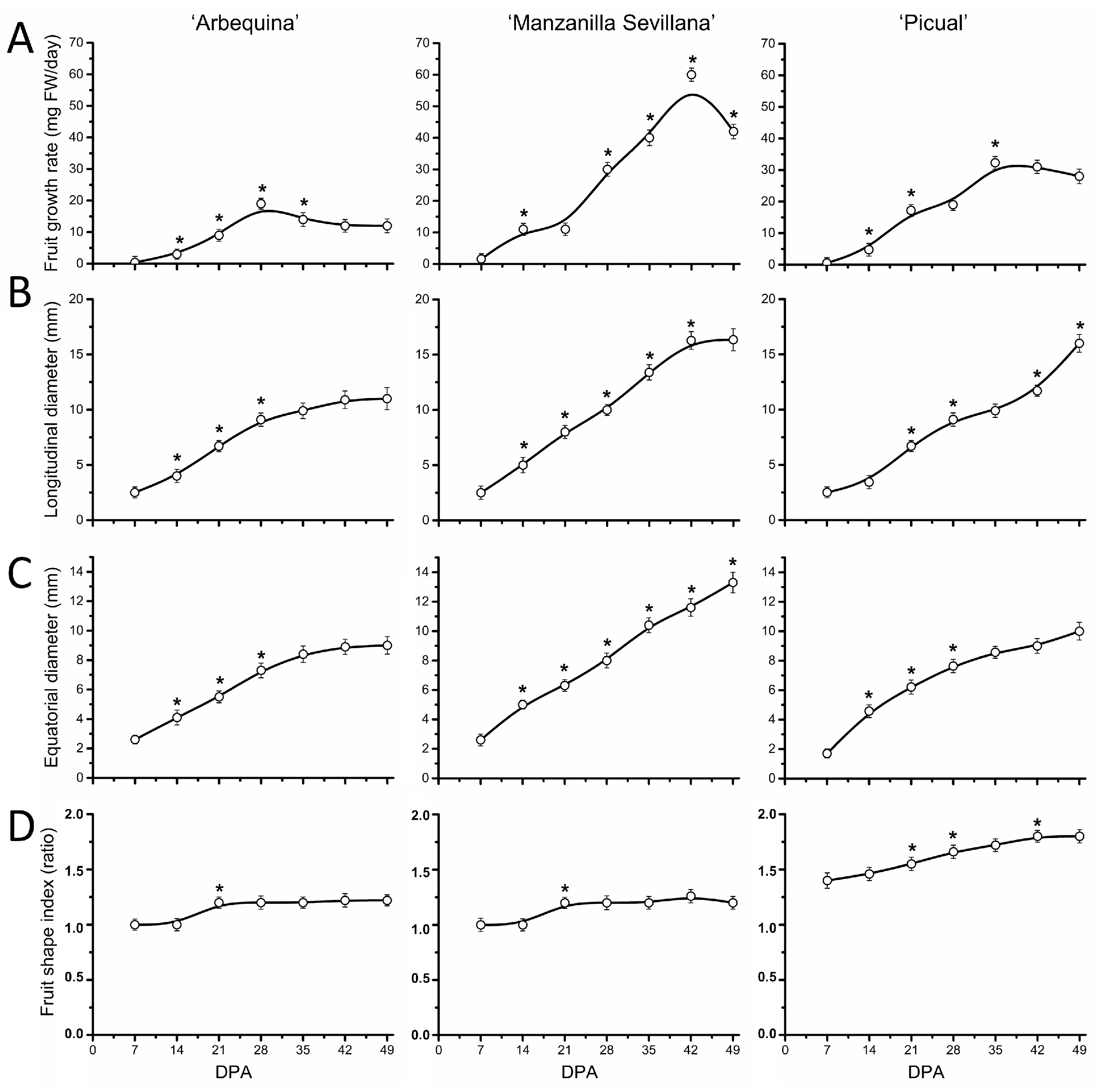 Plants 13 00990 g002