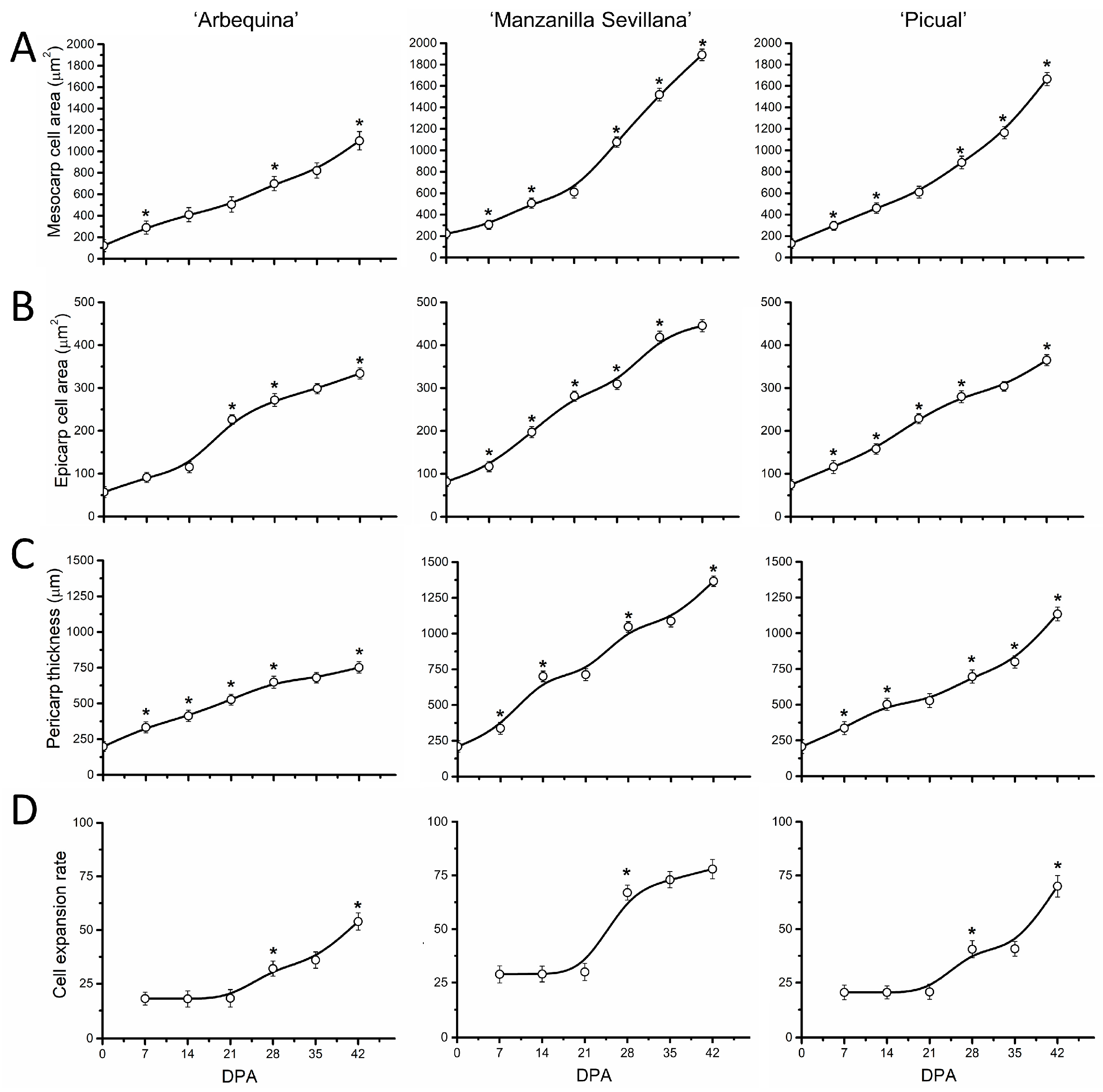 Plants 13 00990 g004