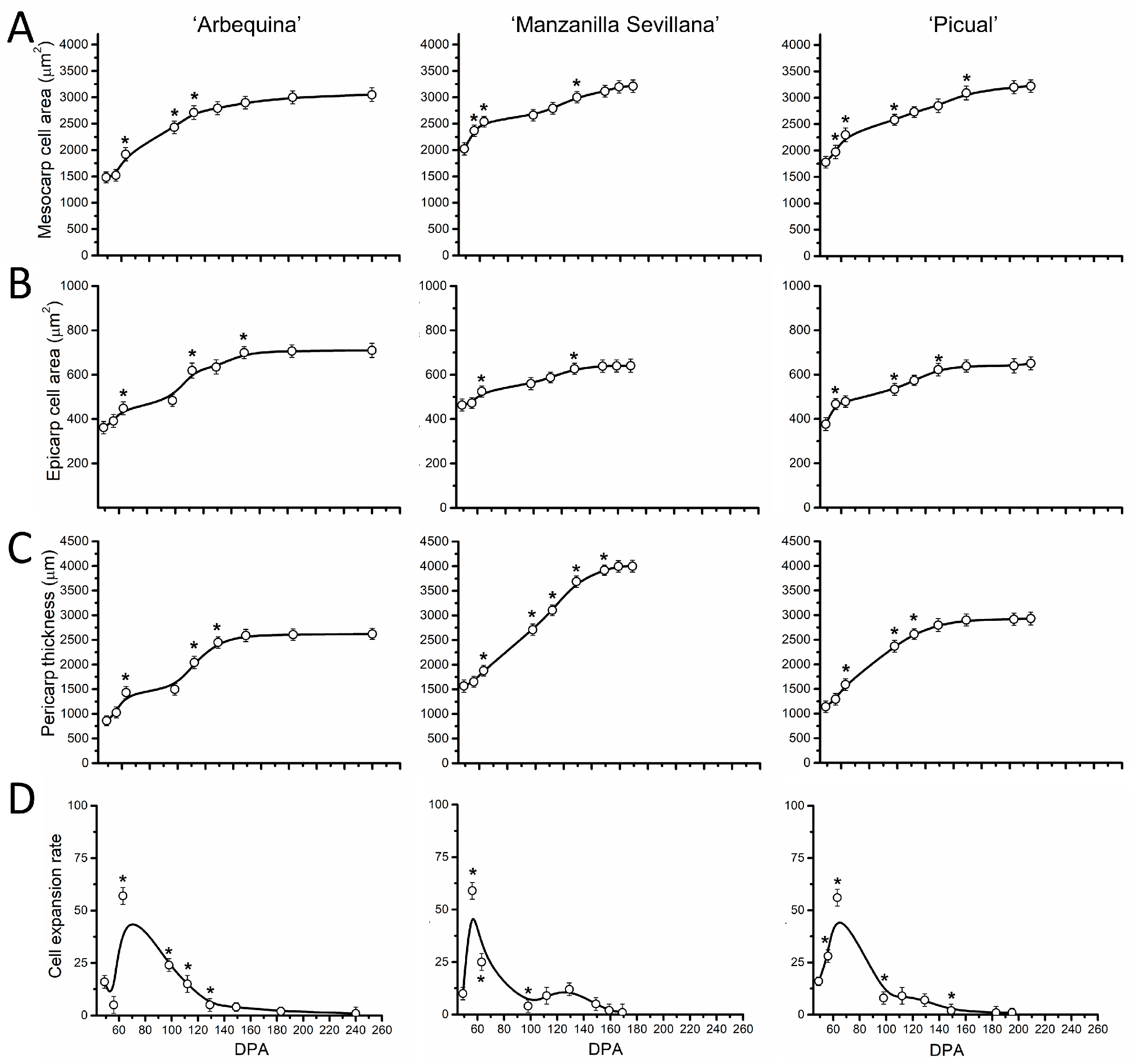 Plants 13 00990 g007