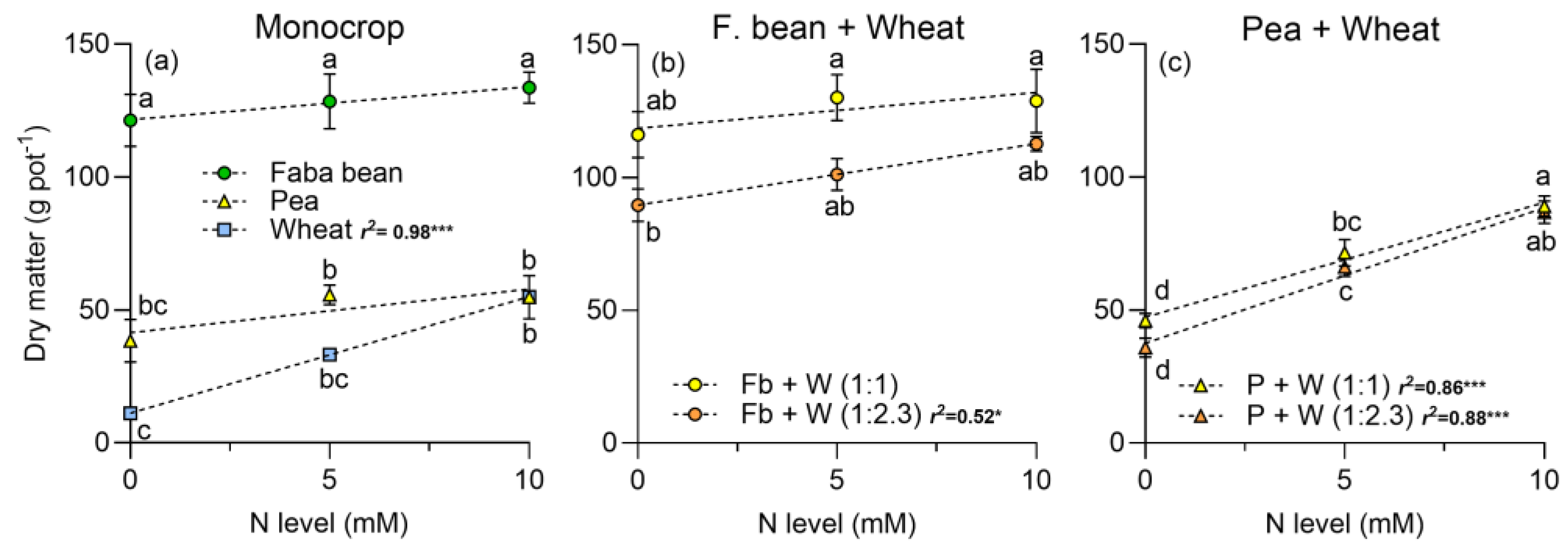 Plants 13 00991 g004