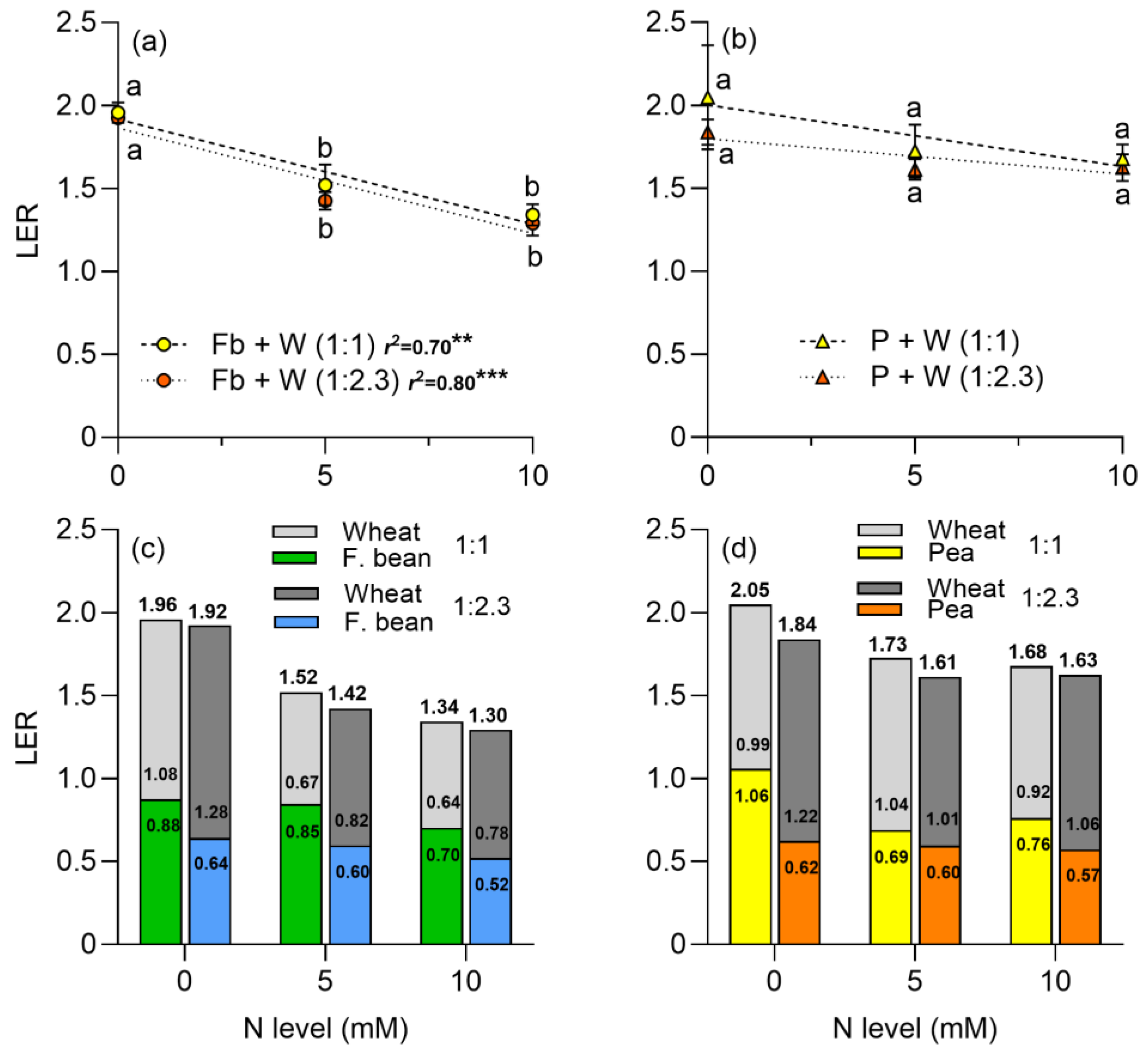 Plants 13 00991 g006