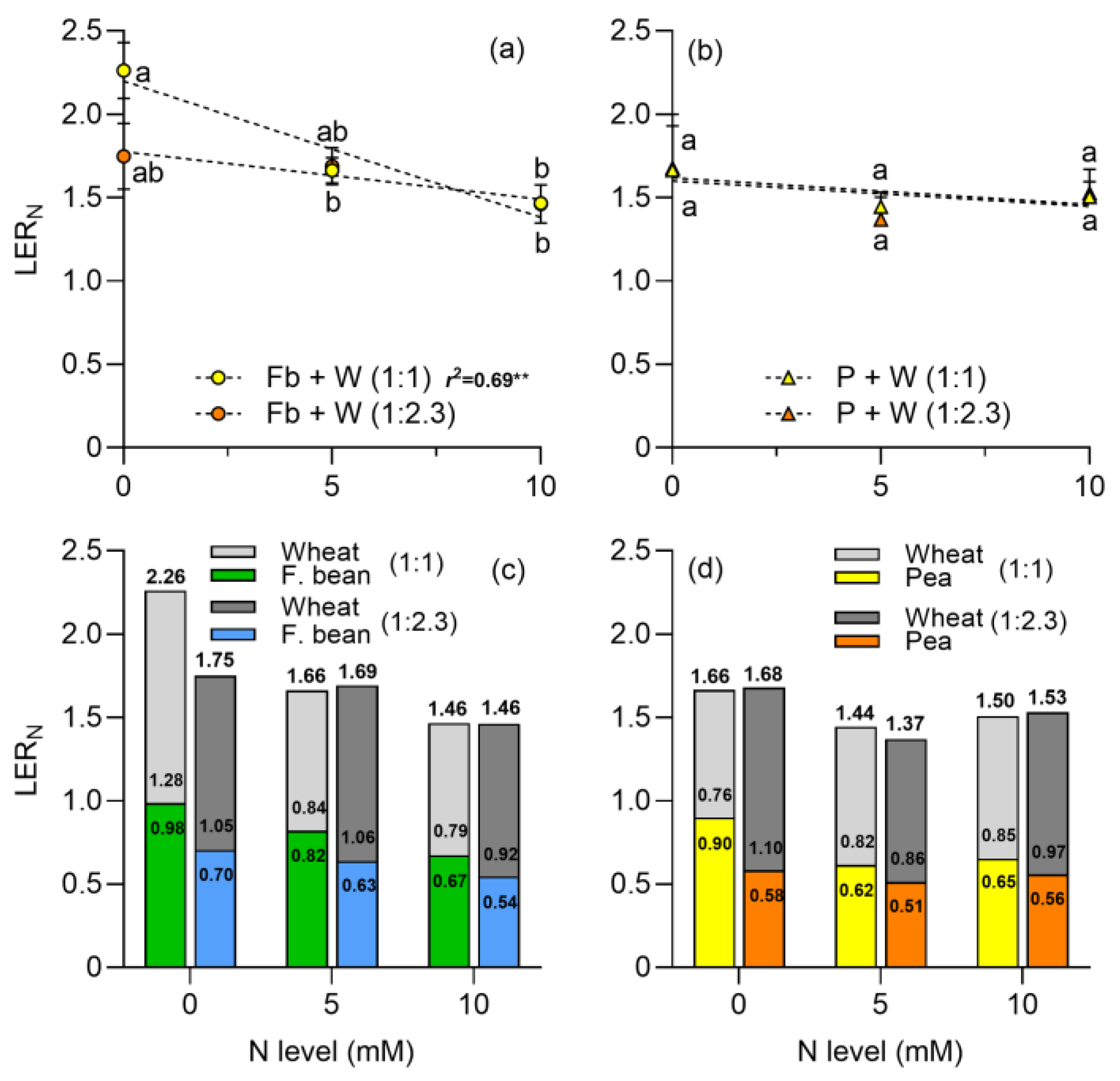 Plants 13 00991 g008