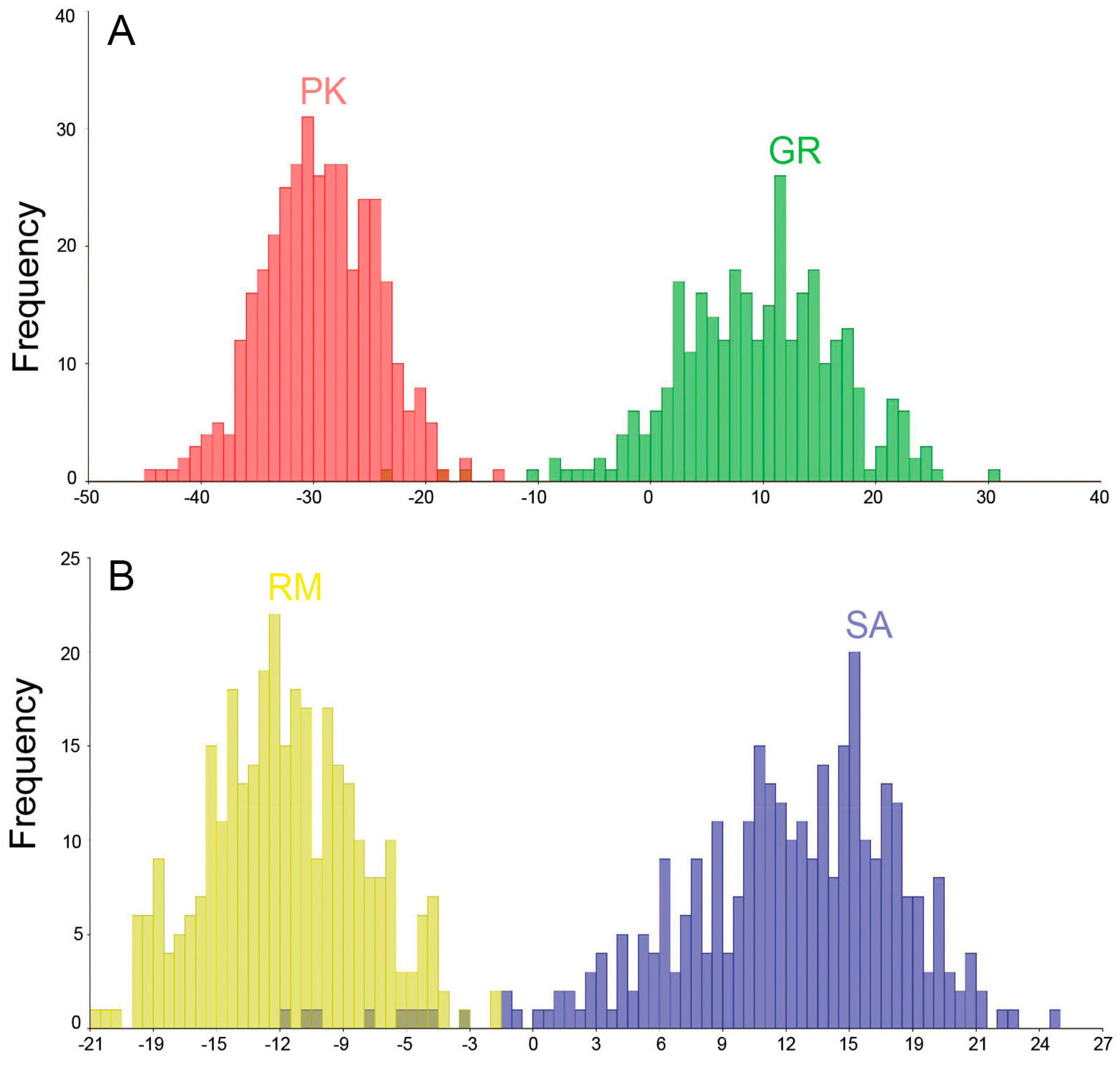 Plants 13 00993 g002