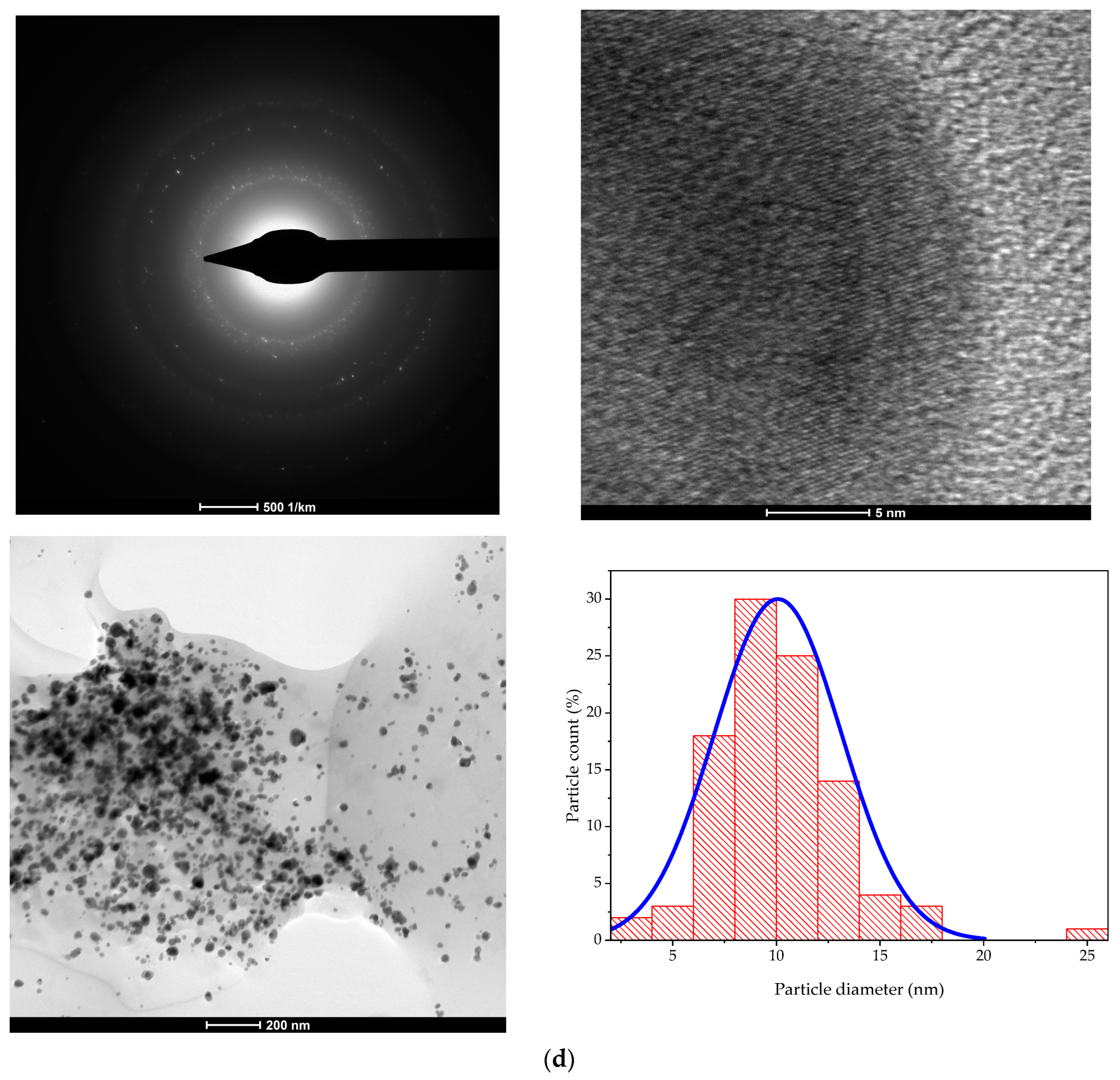 Plants 13 00997 g002c