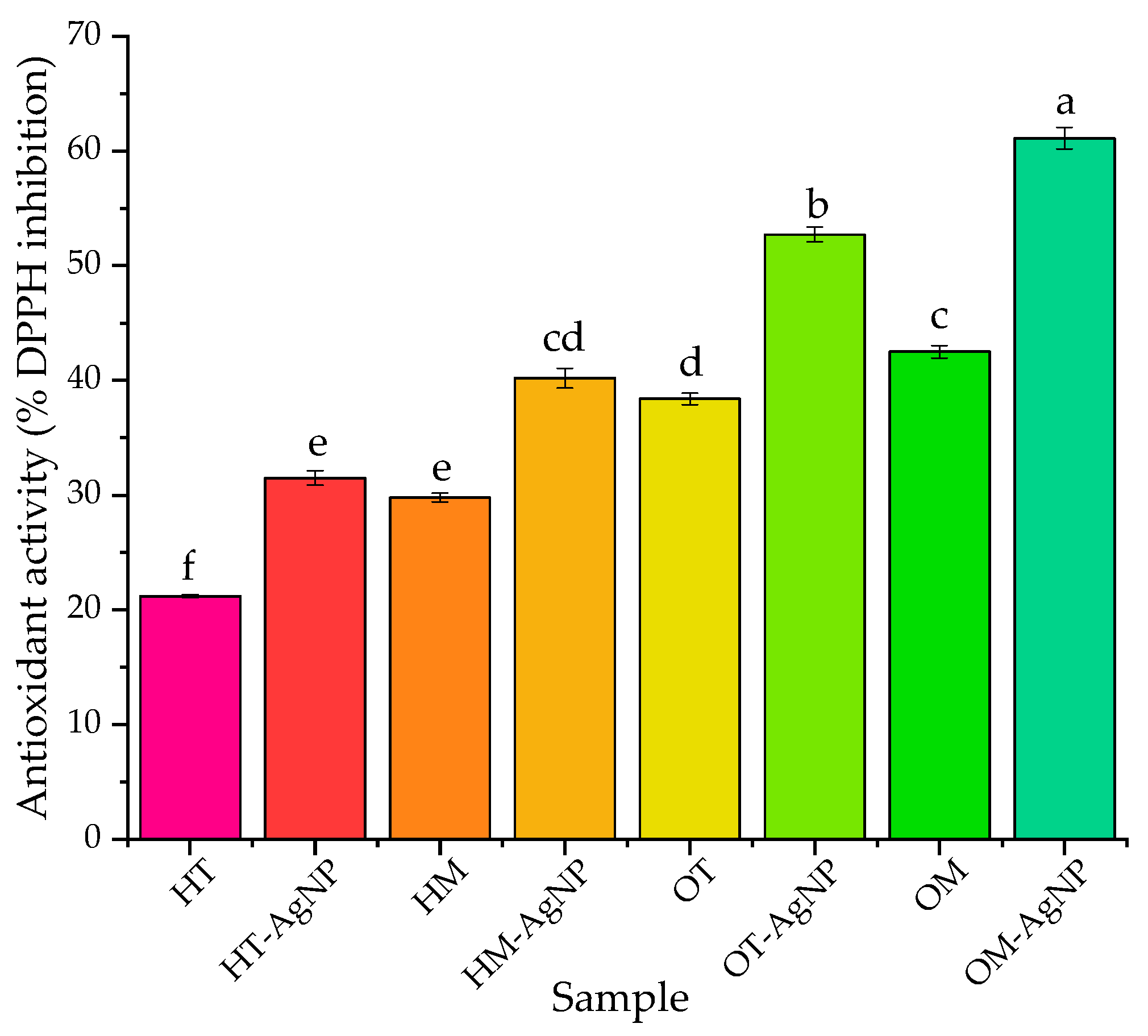 Plants 13 00997 g003