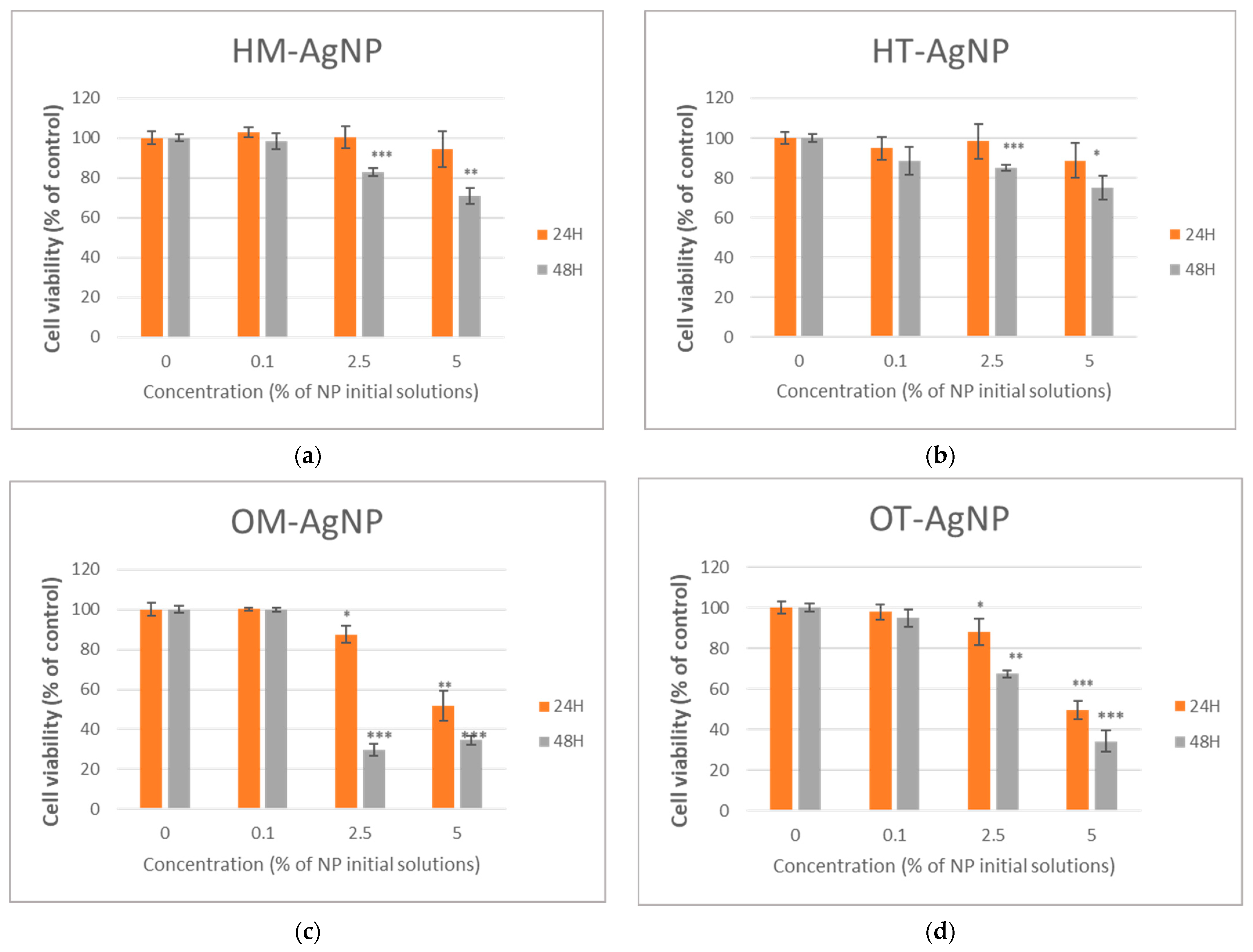 Plants 13 00997 g004