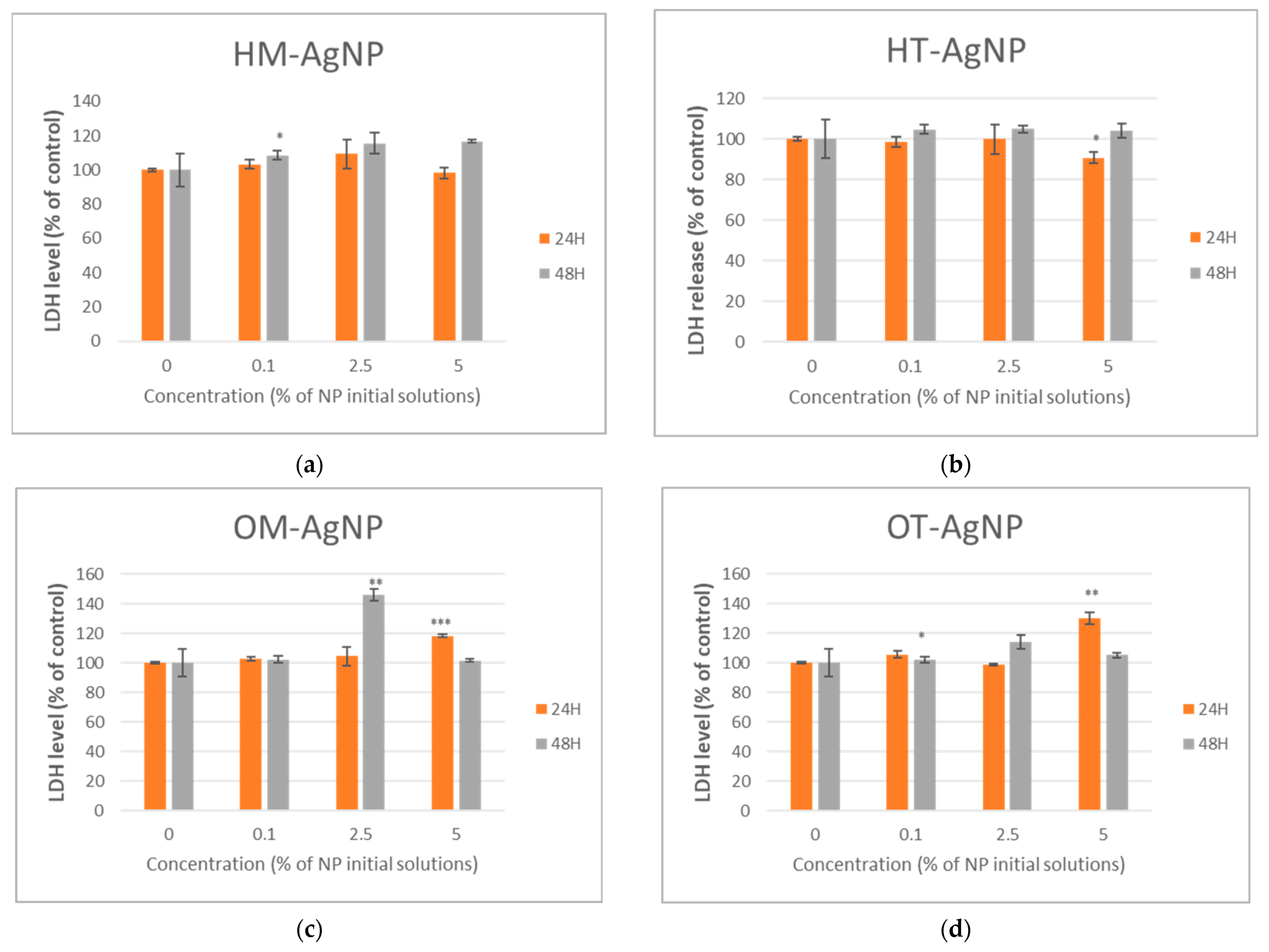 Plants 13 00997 g006