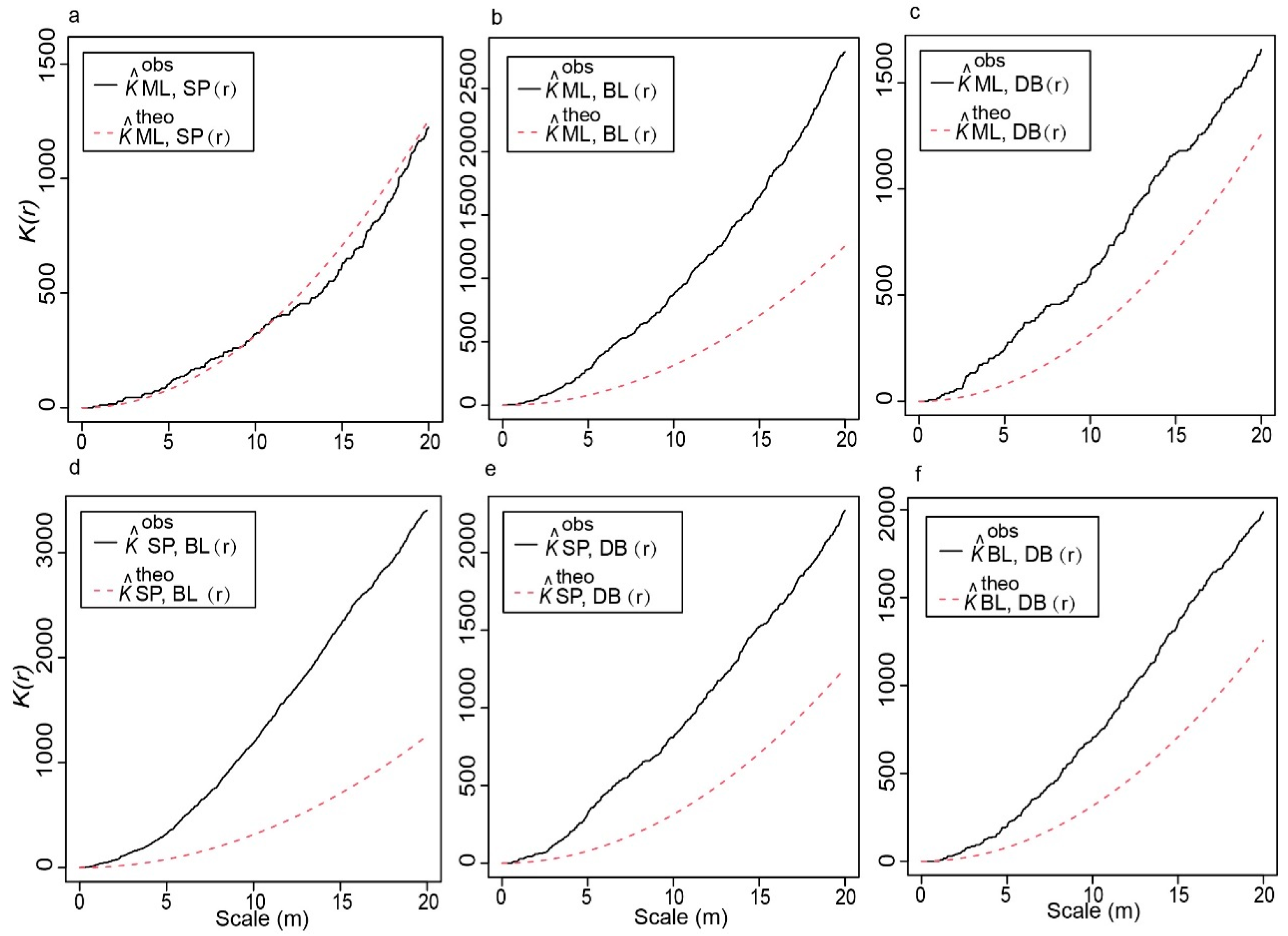 Plants 13 01000 g002 Plants 13 01000 g002