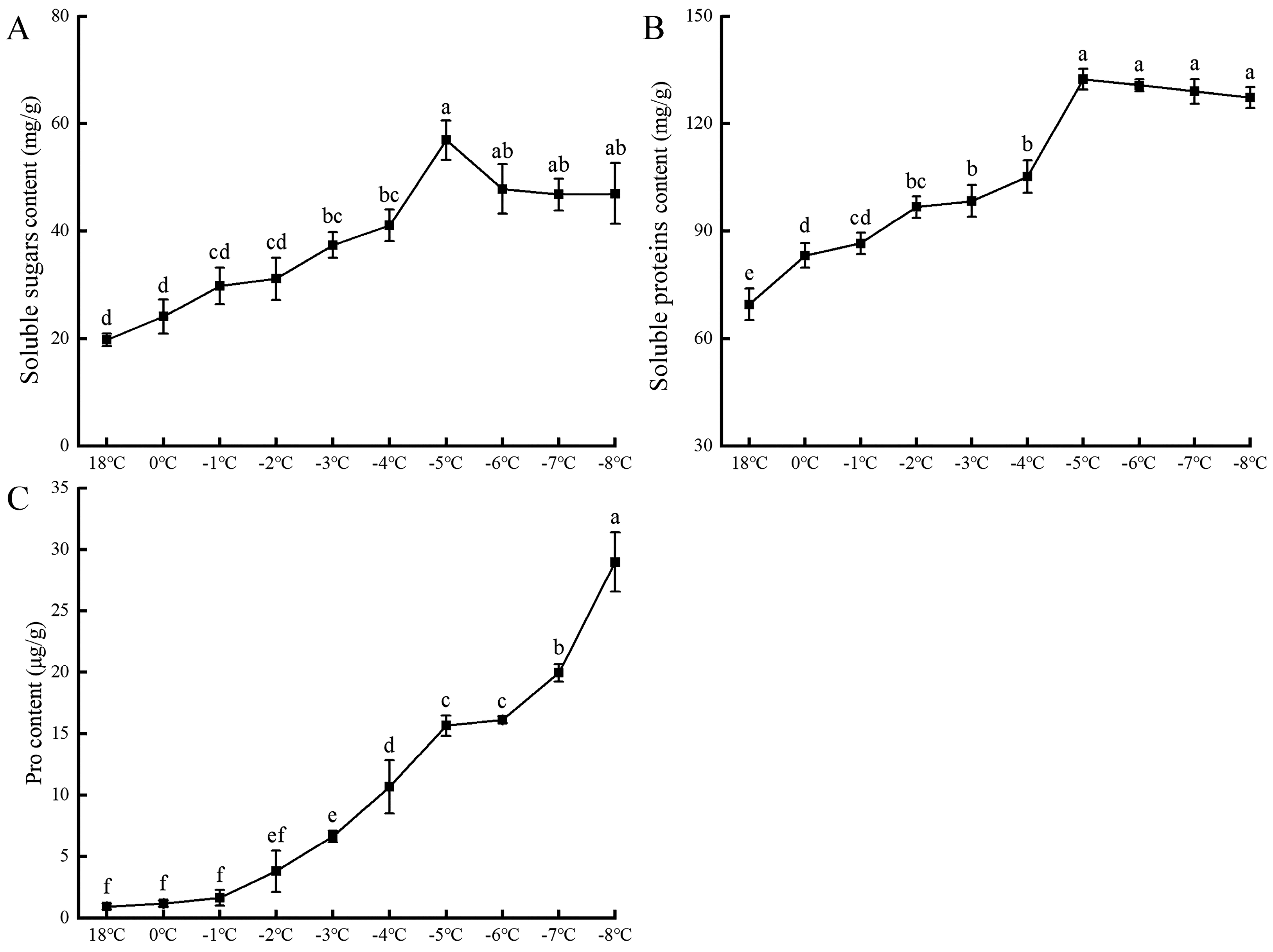 Plants 13 01002 g003