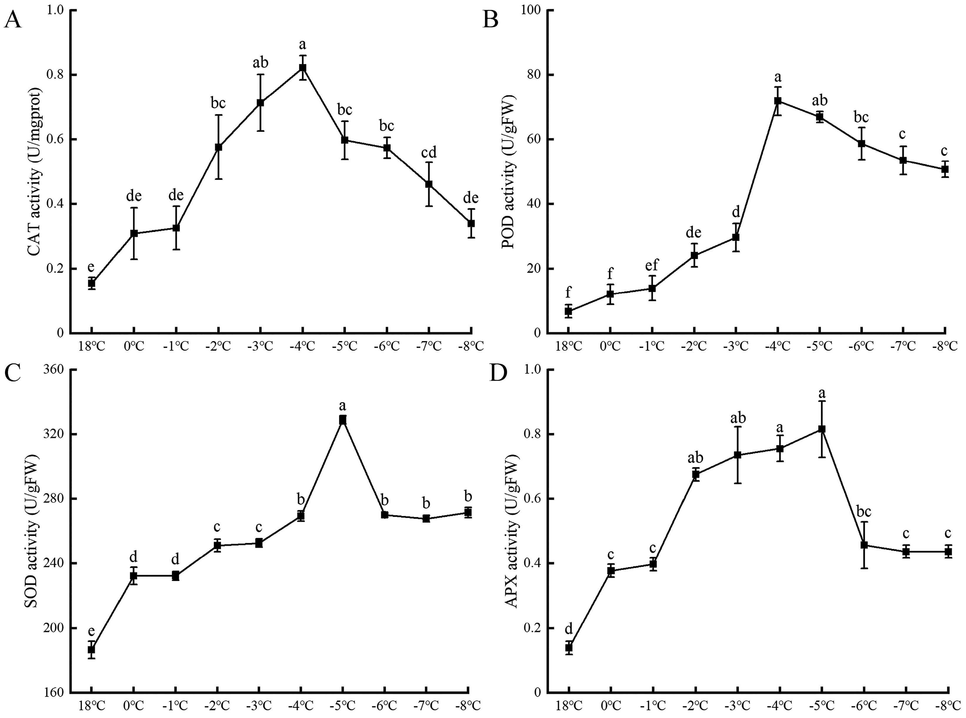 Plants 13 01002 g004