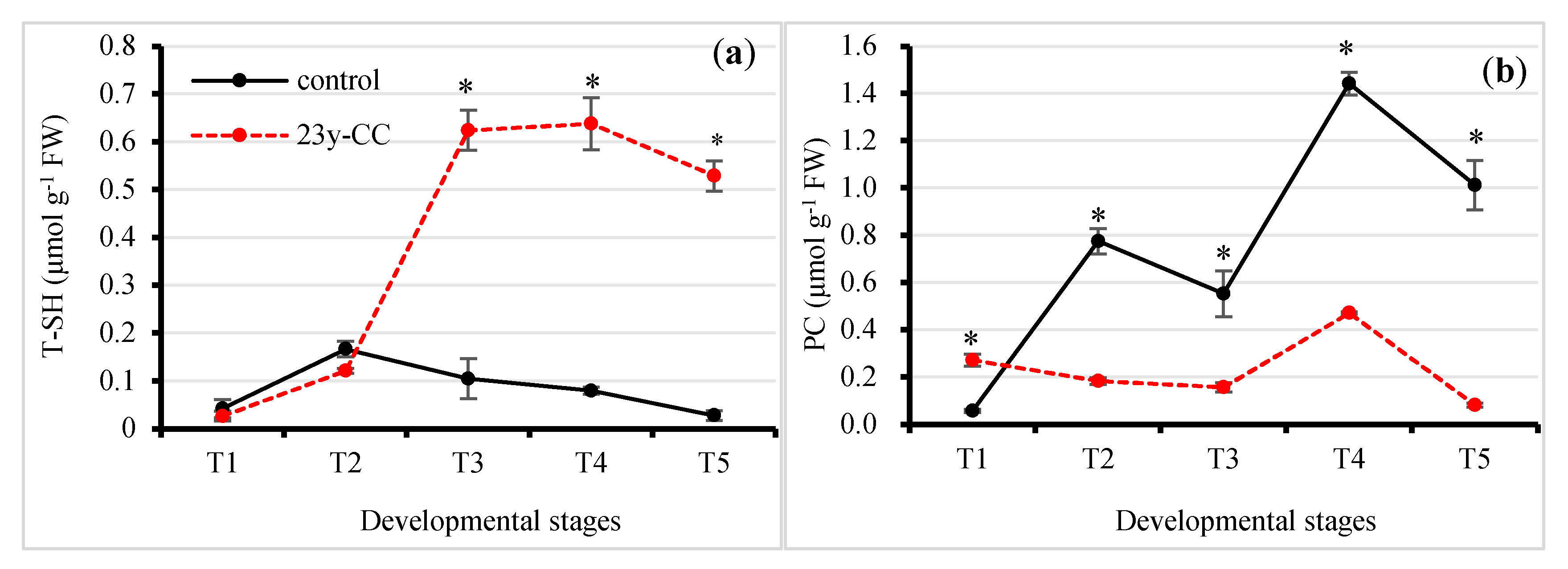 Plants 13 01003 g007