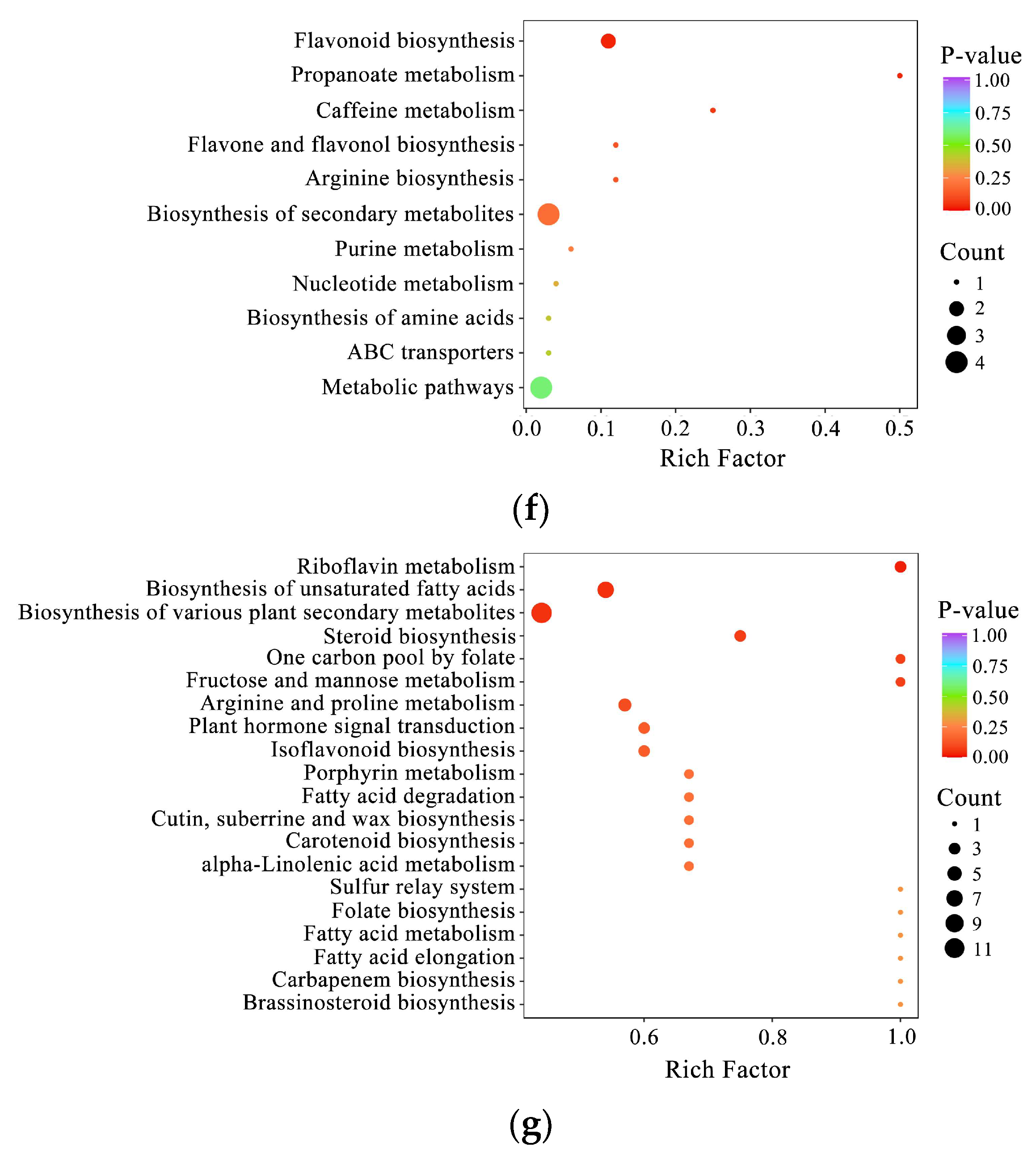 Plants 13 01003 g008b