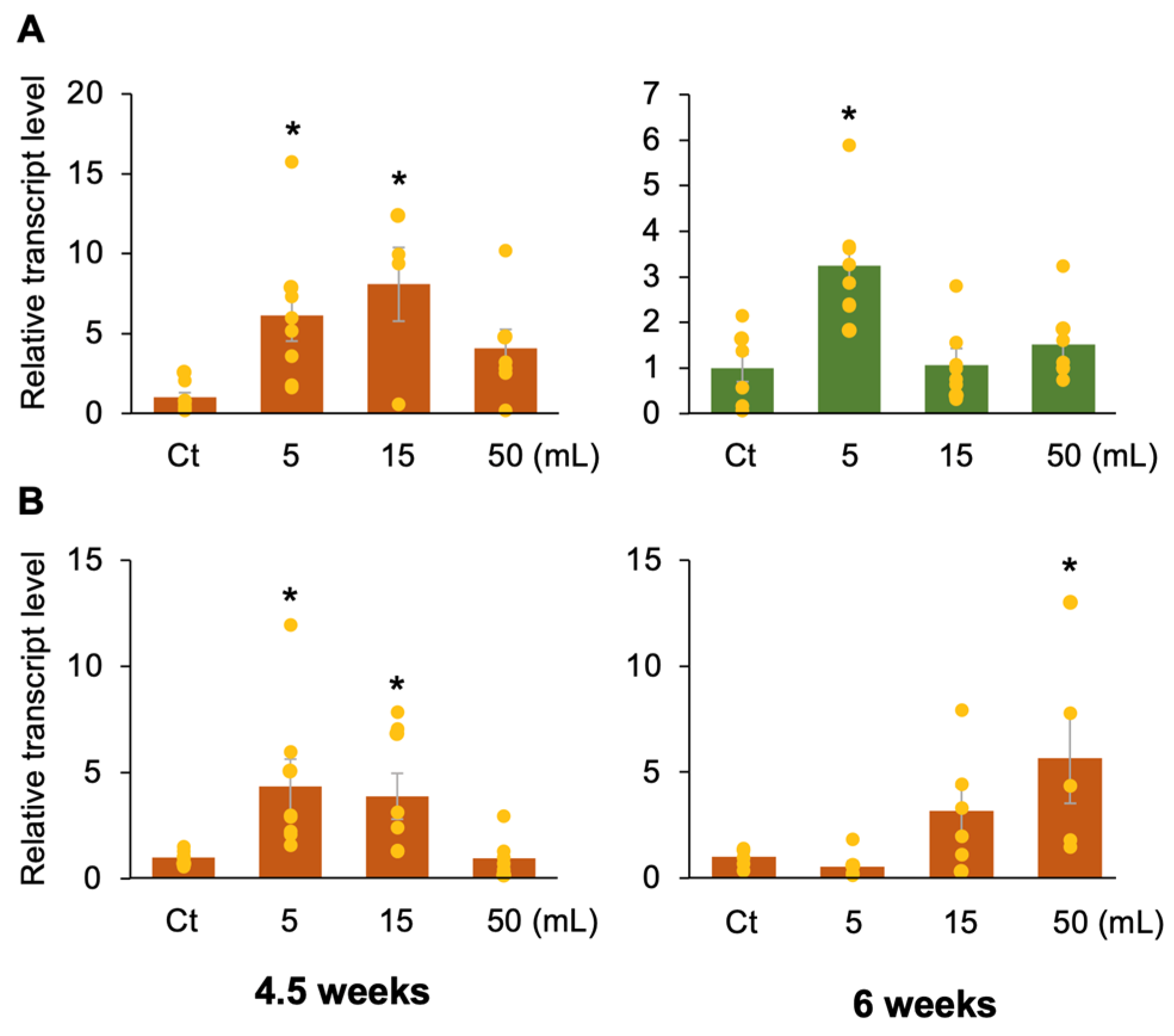 Plants 13 01015 g002