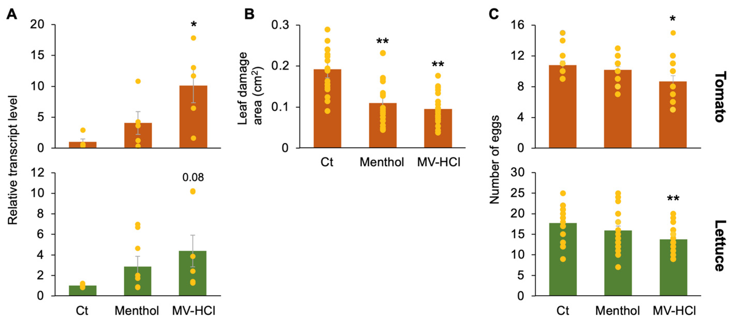 Plants 13 01015 g003