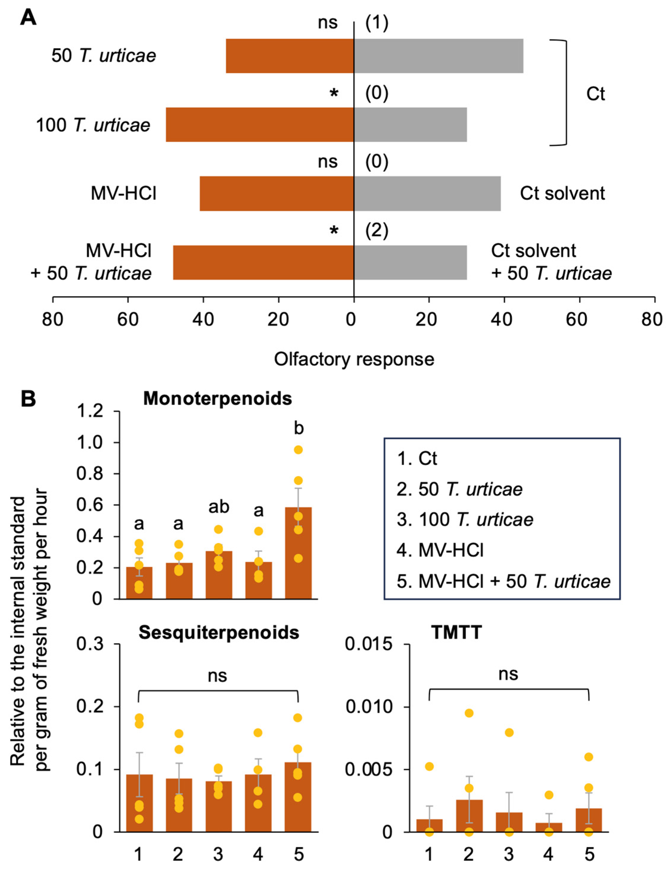 Plants 13 01015 g004