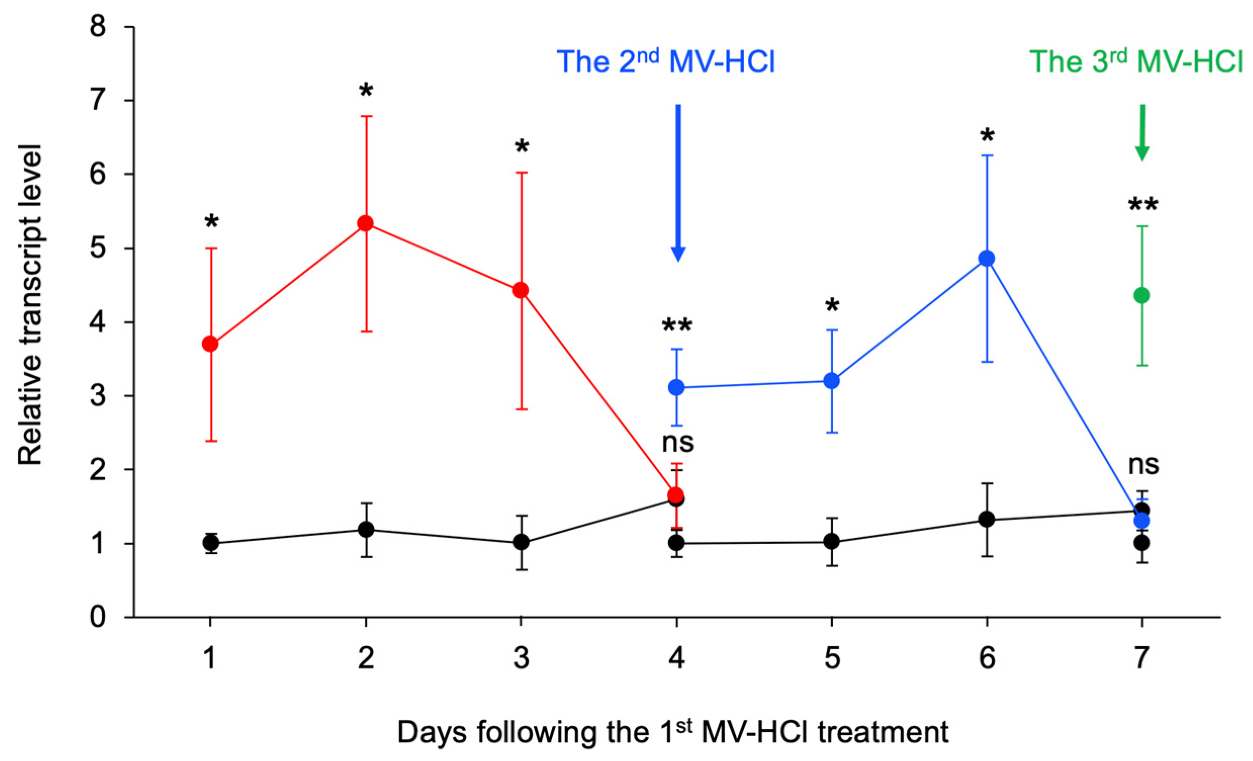 Plants 13 01015 g005