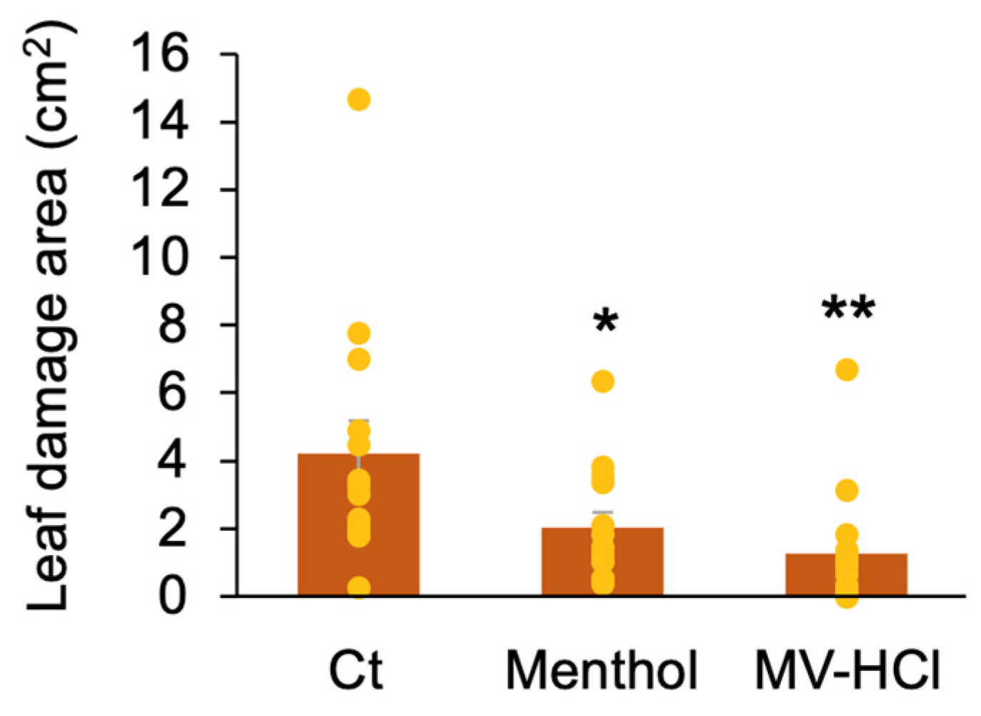 Plants 13 01015 g006