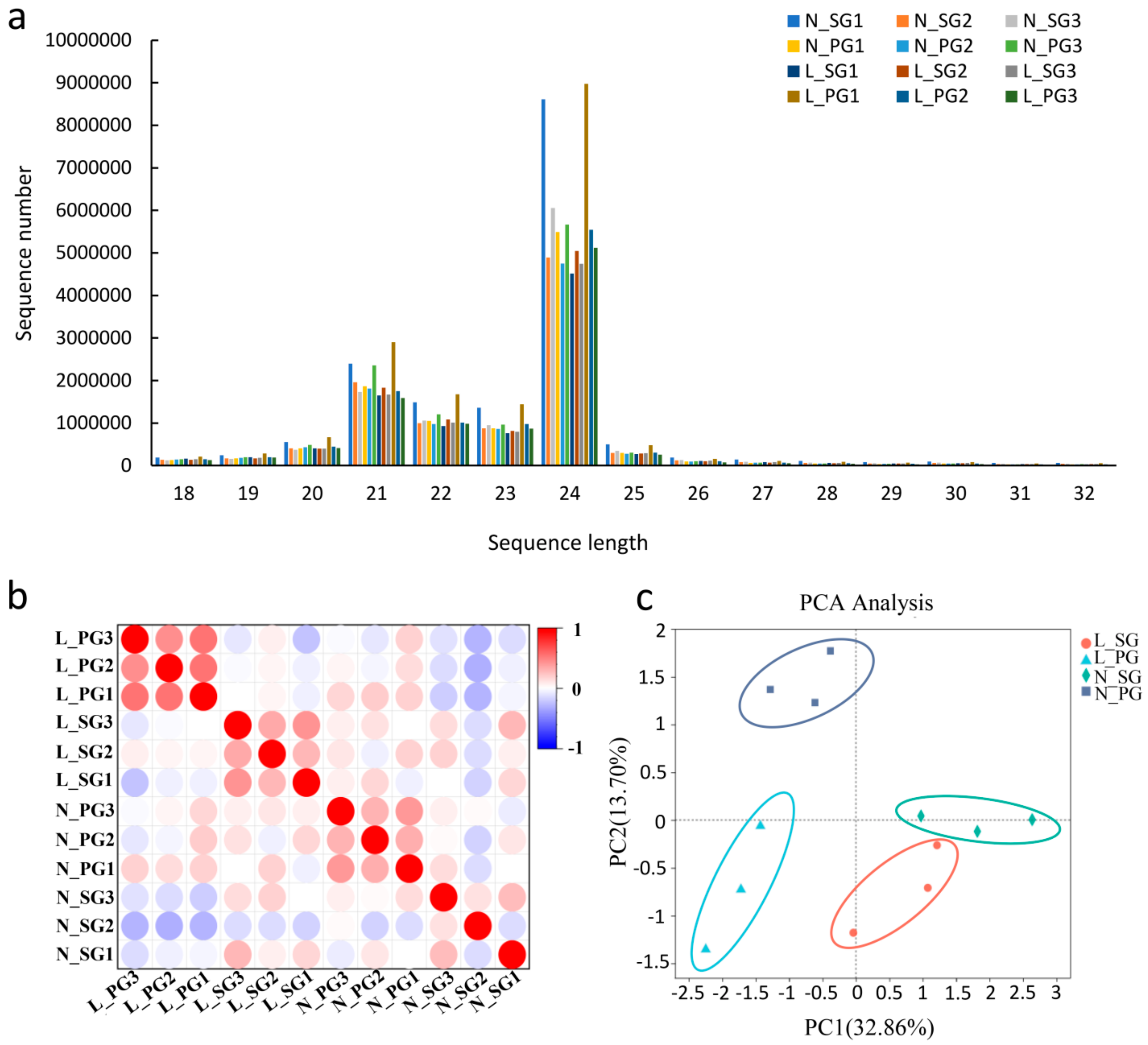 Plants 13 01016 g002