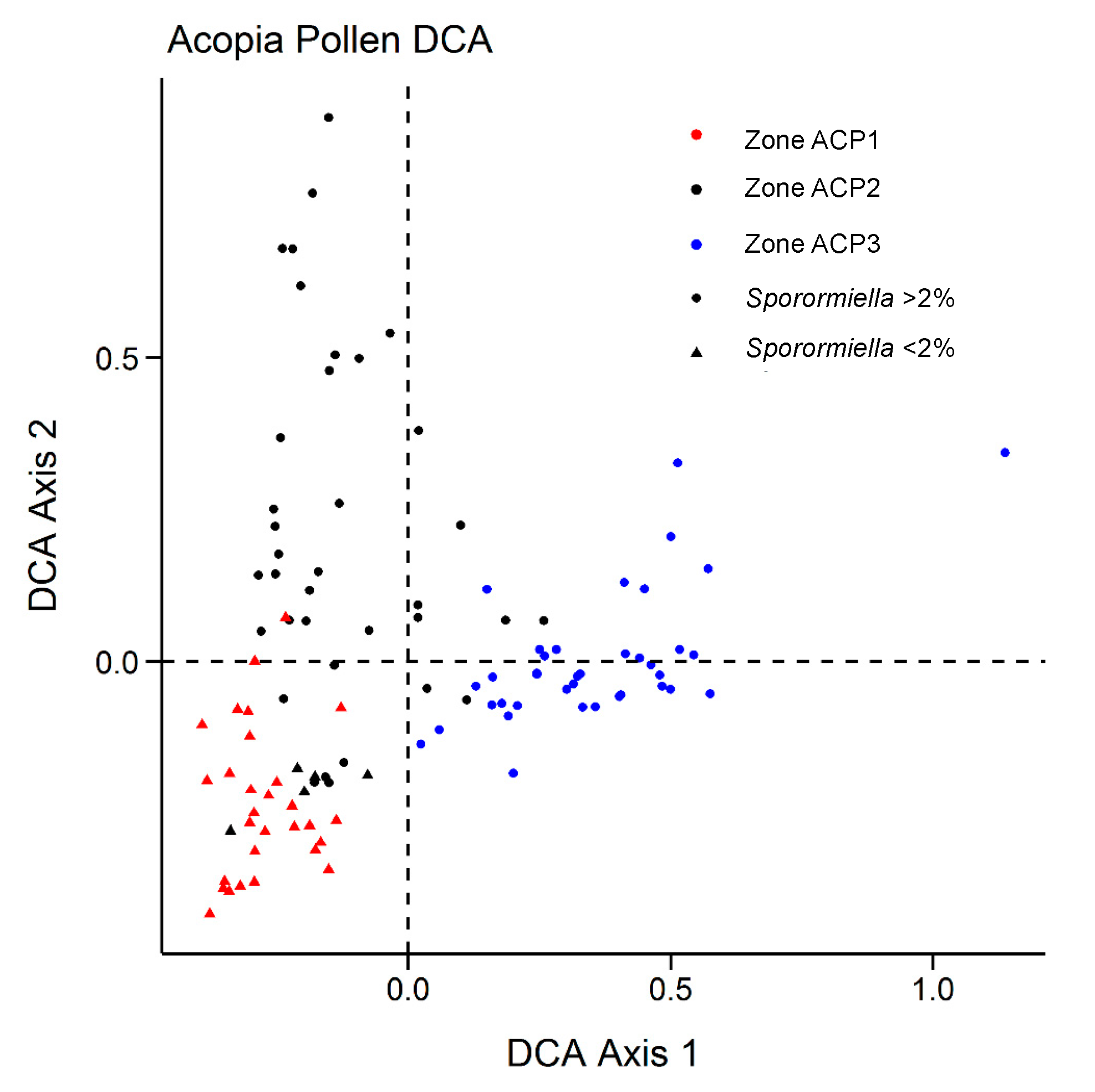 Plants 13 01019 g008