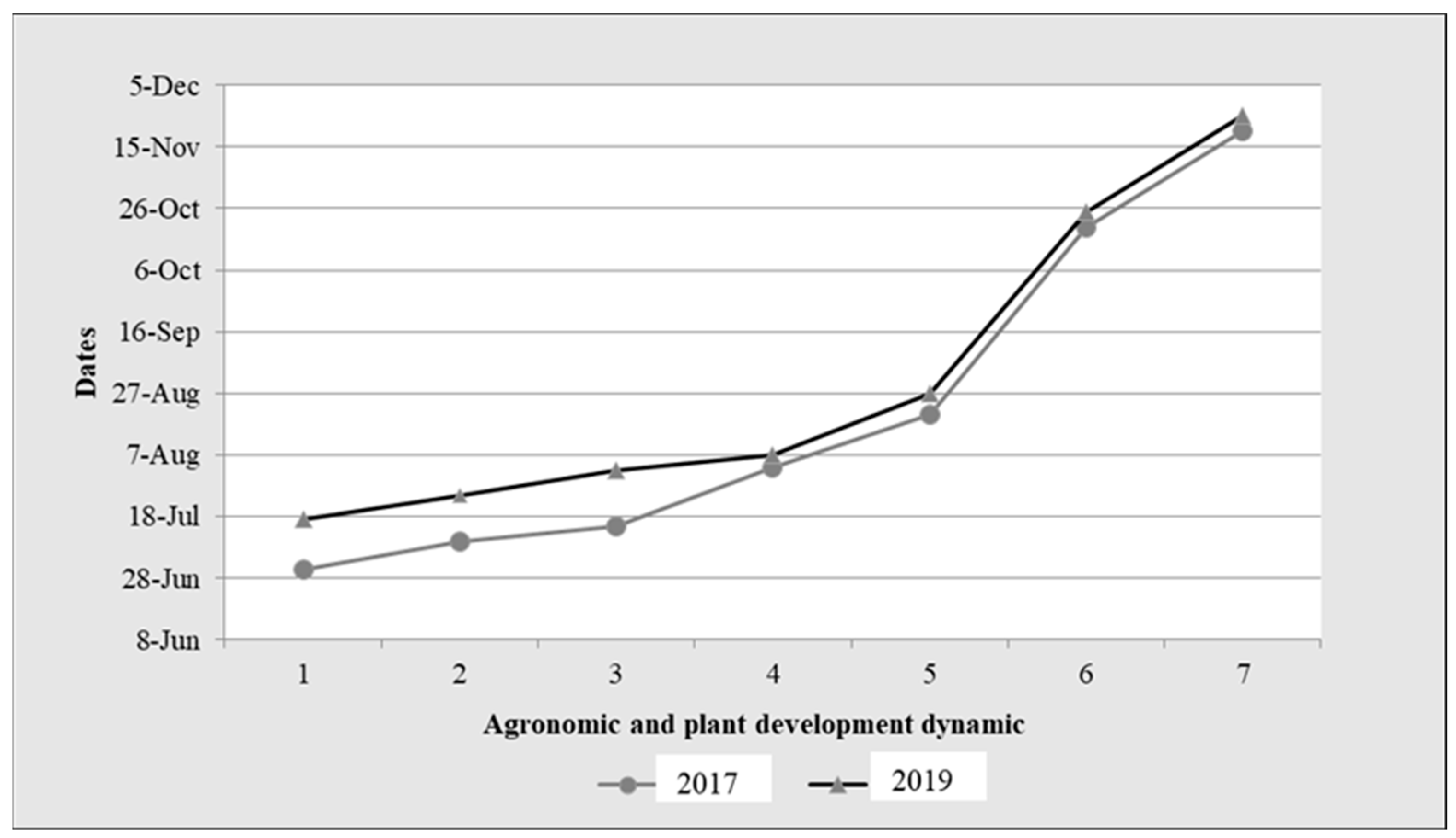 Plants 13 01020 g002