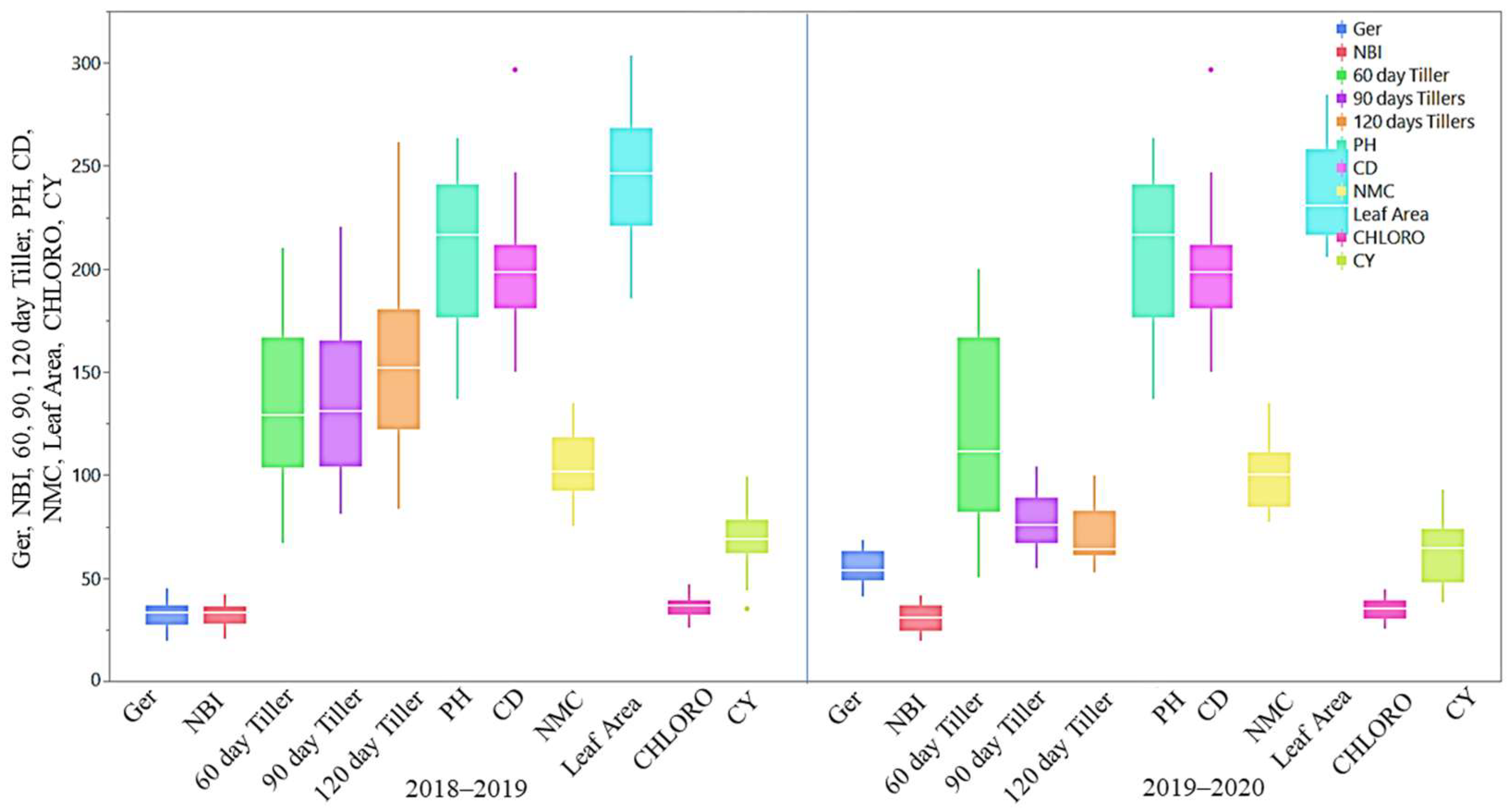 Plants 13 01023 g002