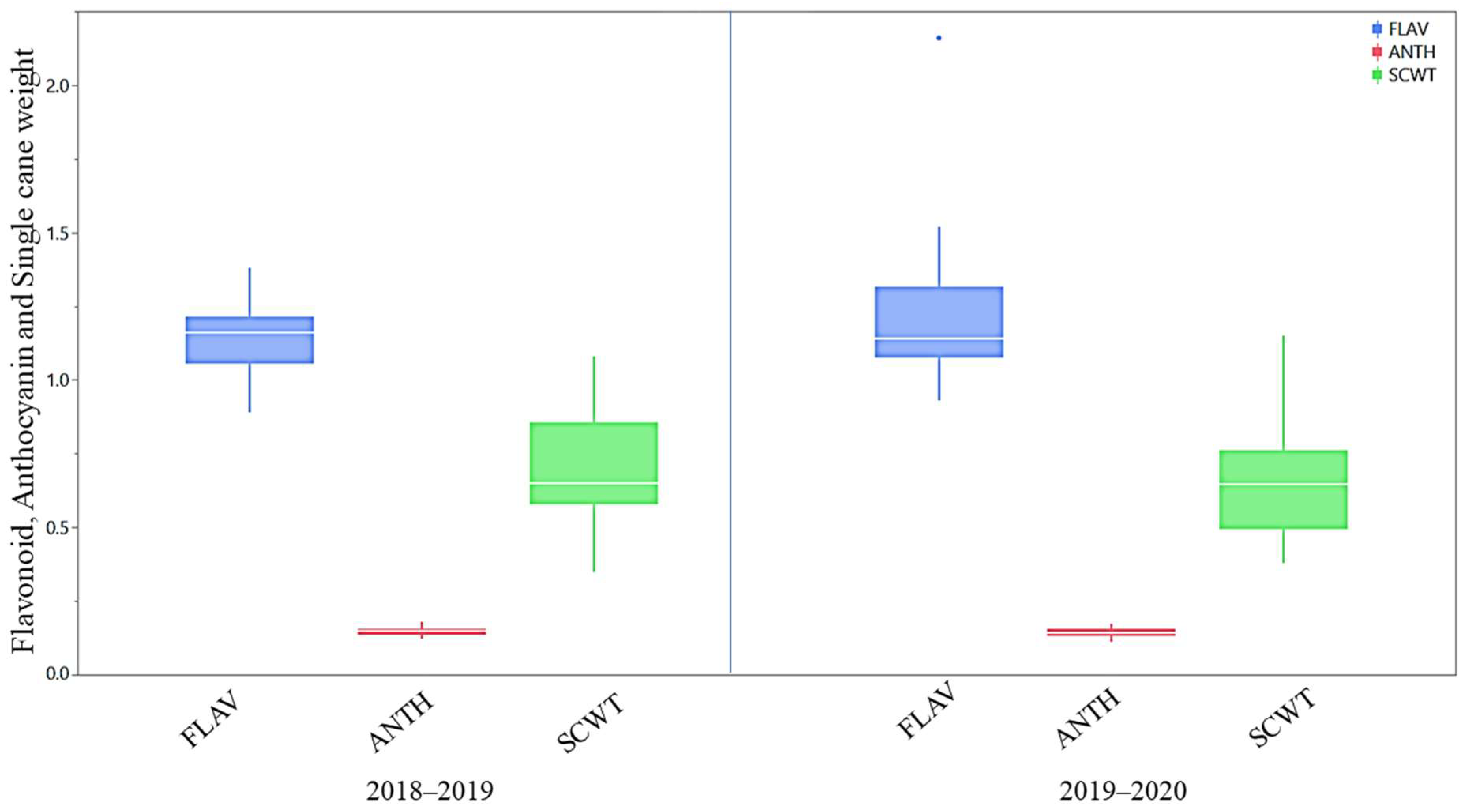 Plants 13 01023 g004
