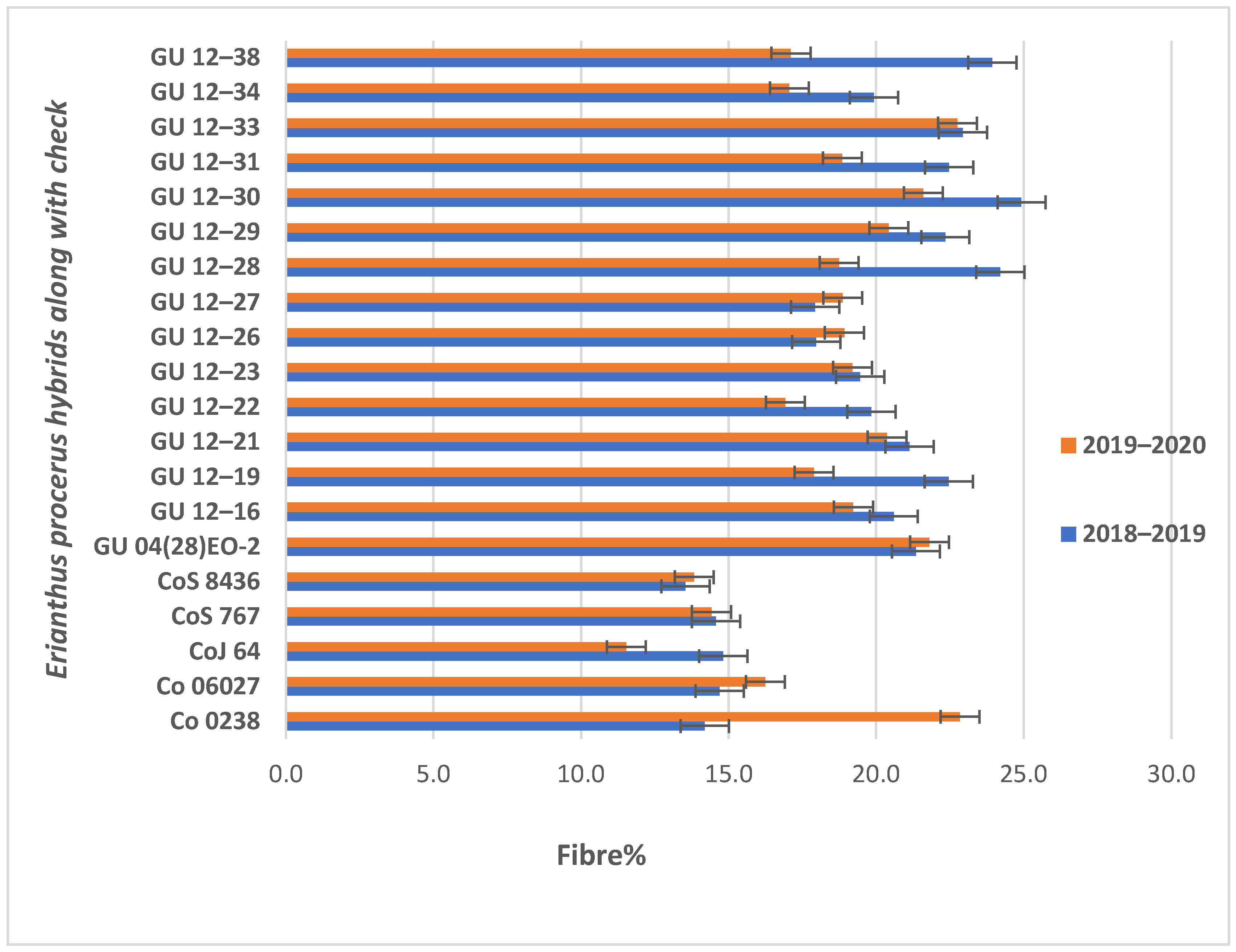 Plants 13 01023 g005