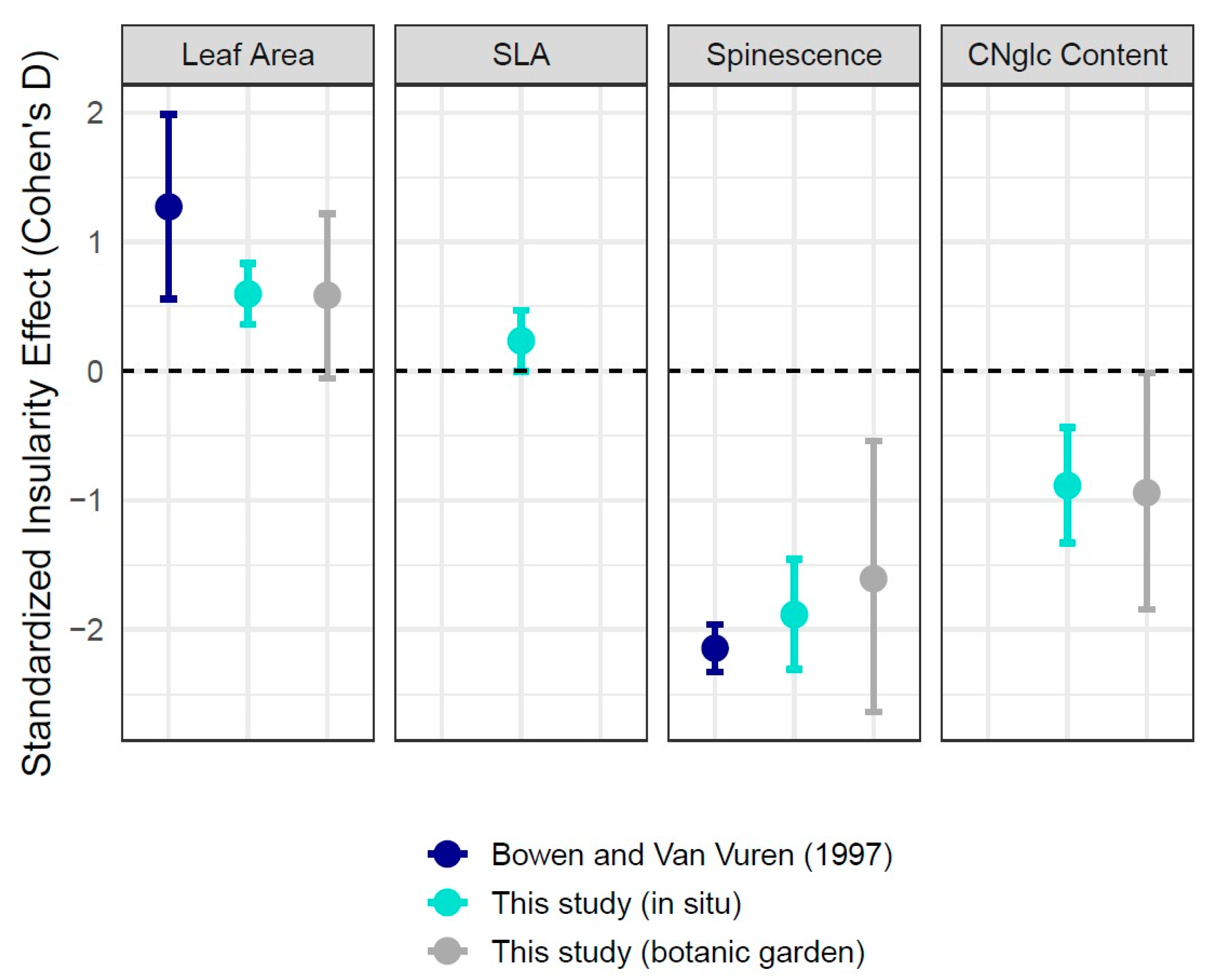 Plants 13 01026 g004