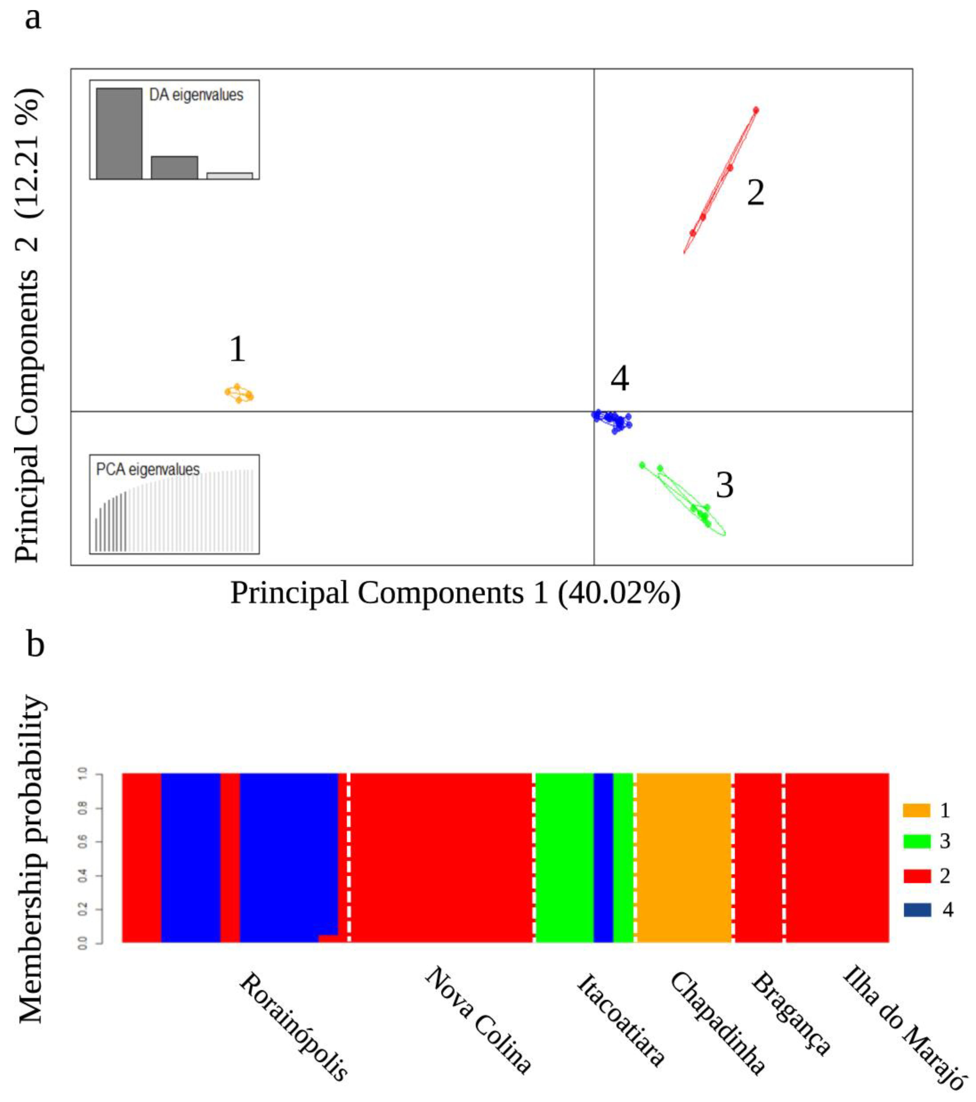 Plants 13 01033 g001 Plants 13 01033 g001