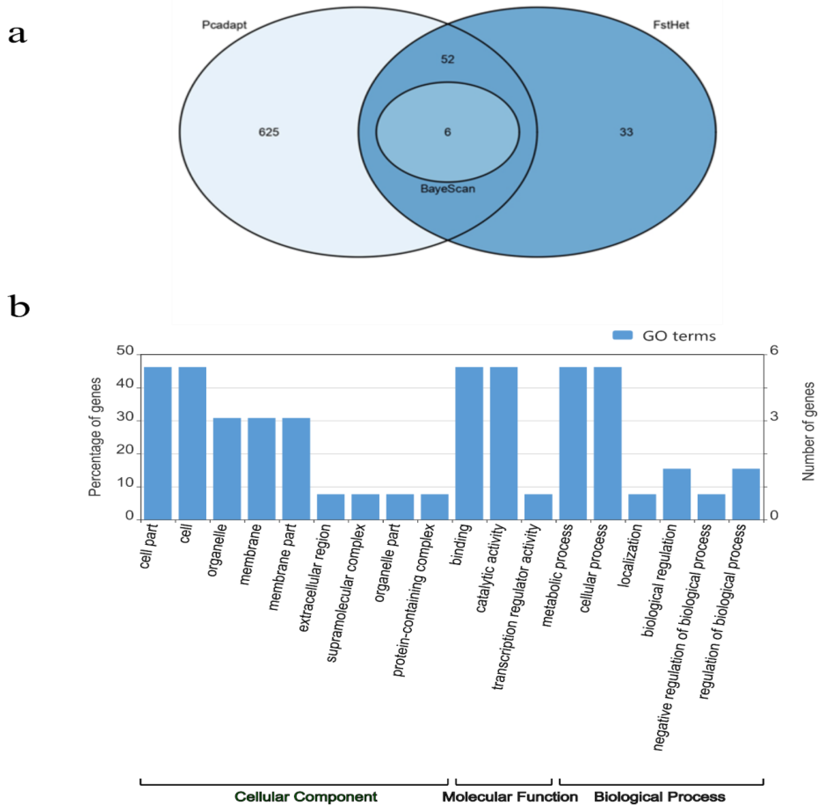 Plants 13 01033 g003 Plants 13 01033 g003