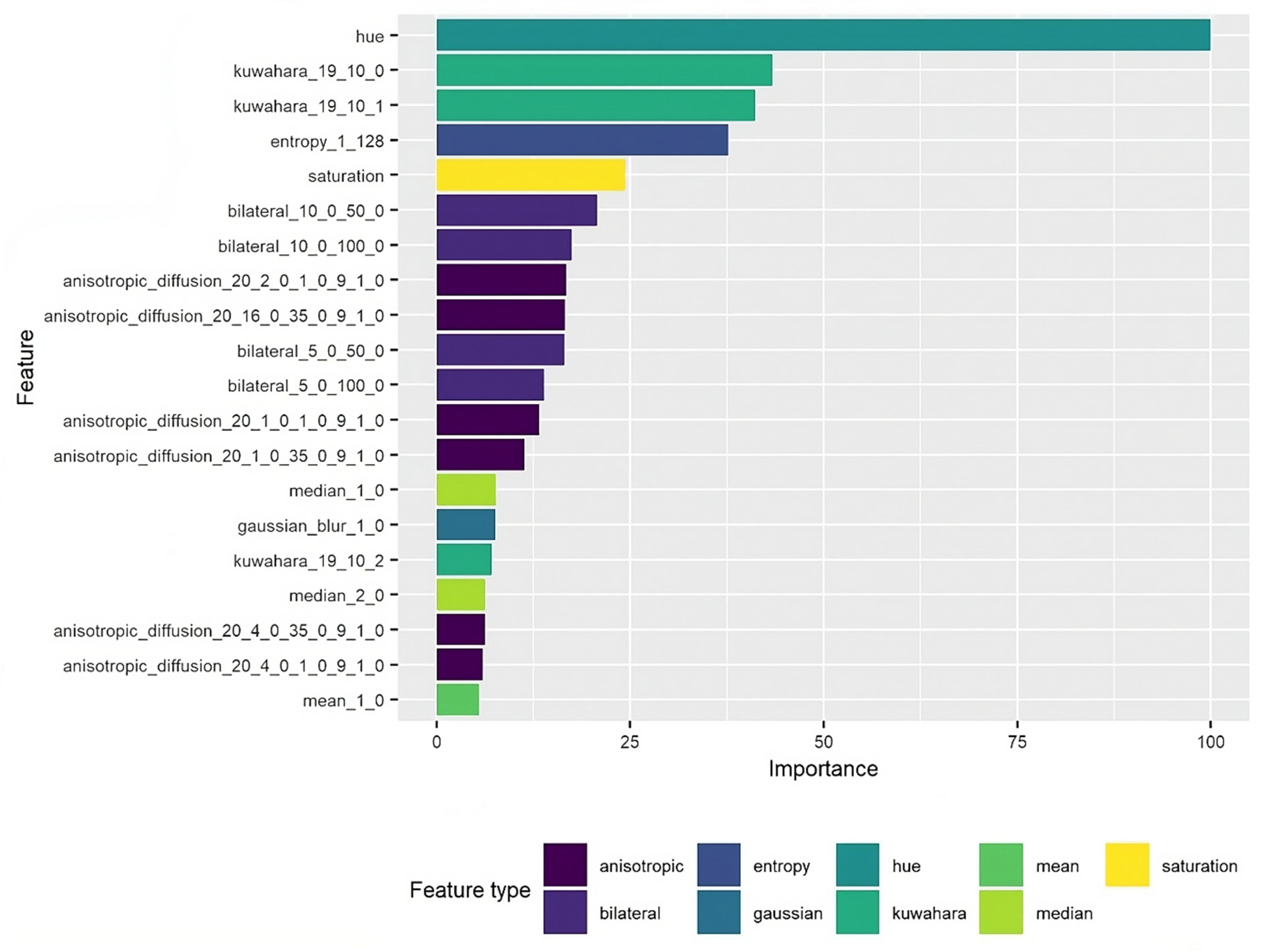 Plants 13 01039 g004
