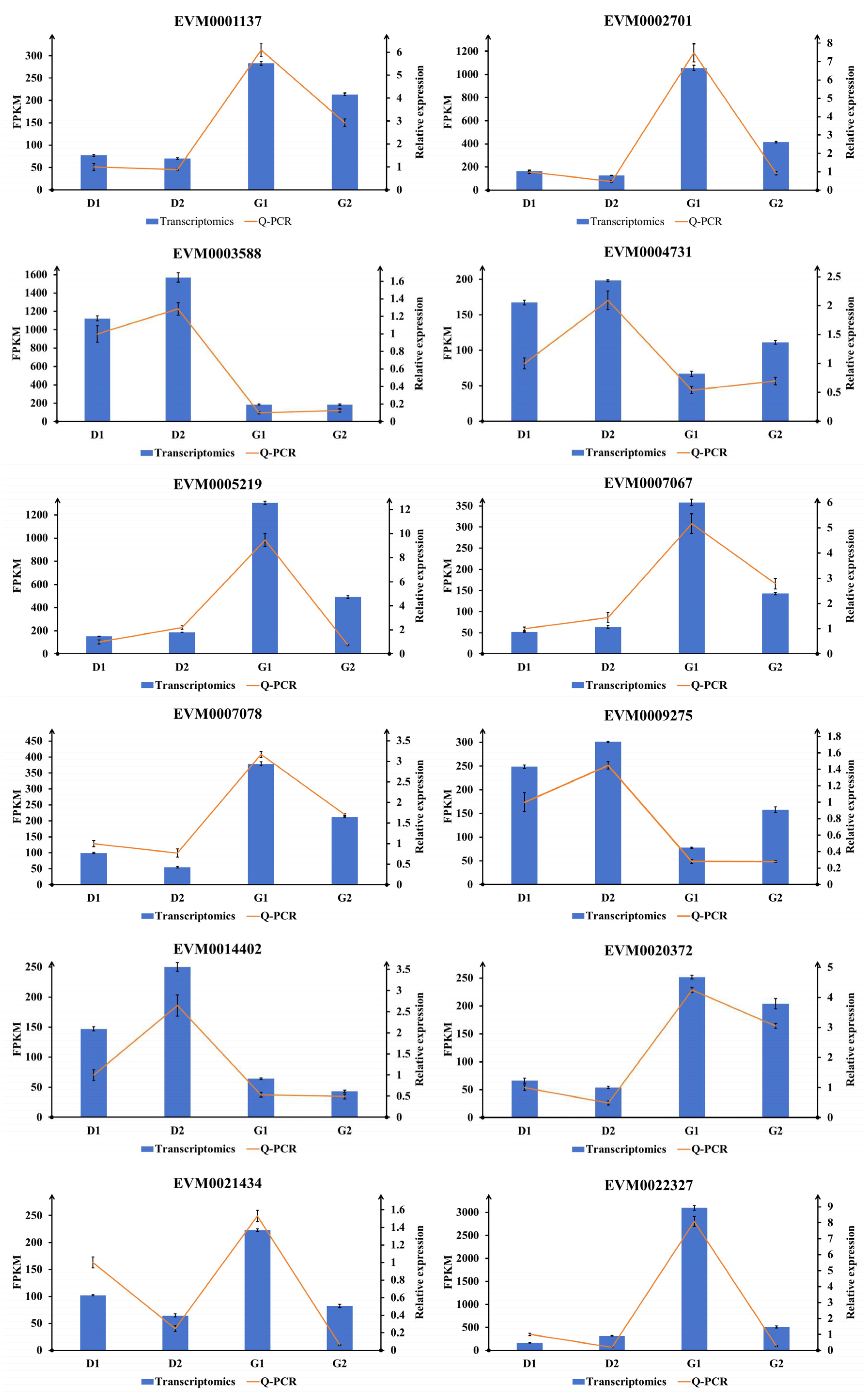 Plants 13 01041 g008