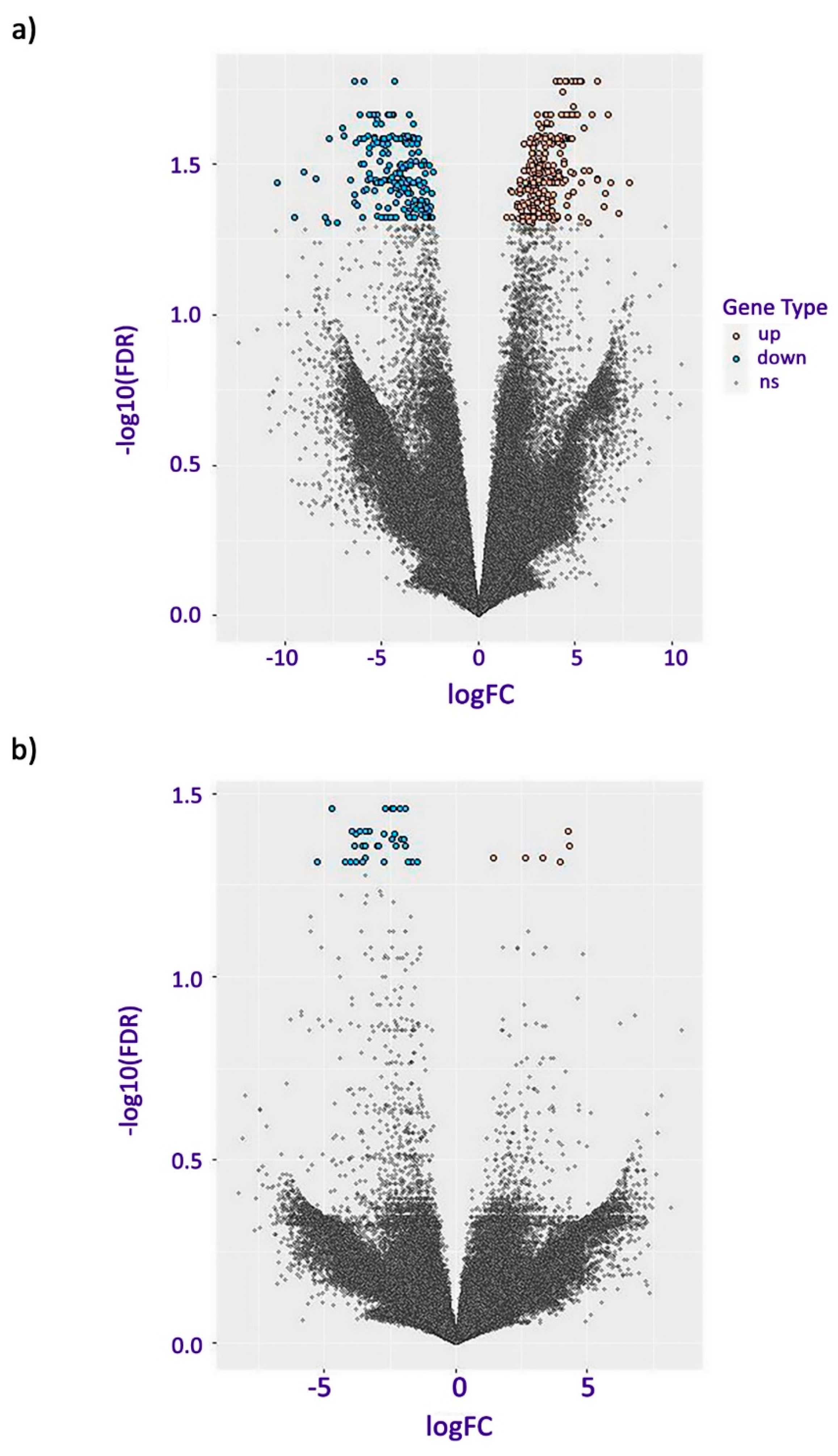 Plants 13 01042 g002 Plants 13 01042 g002