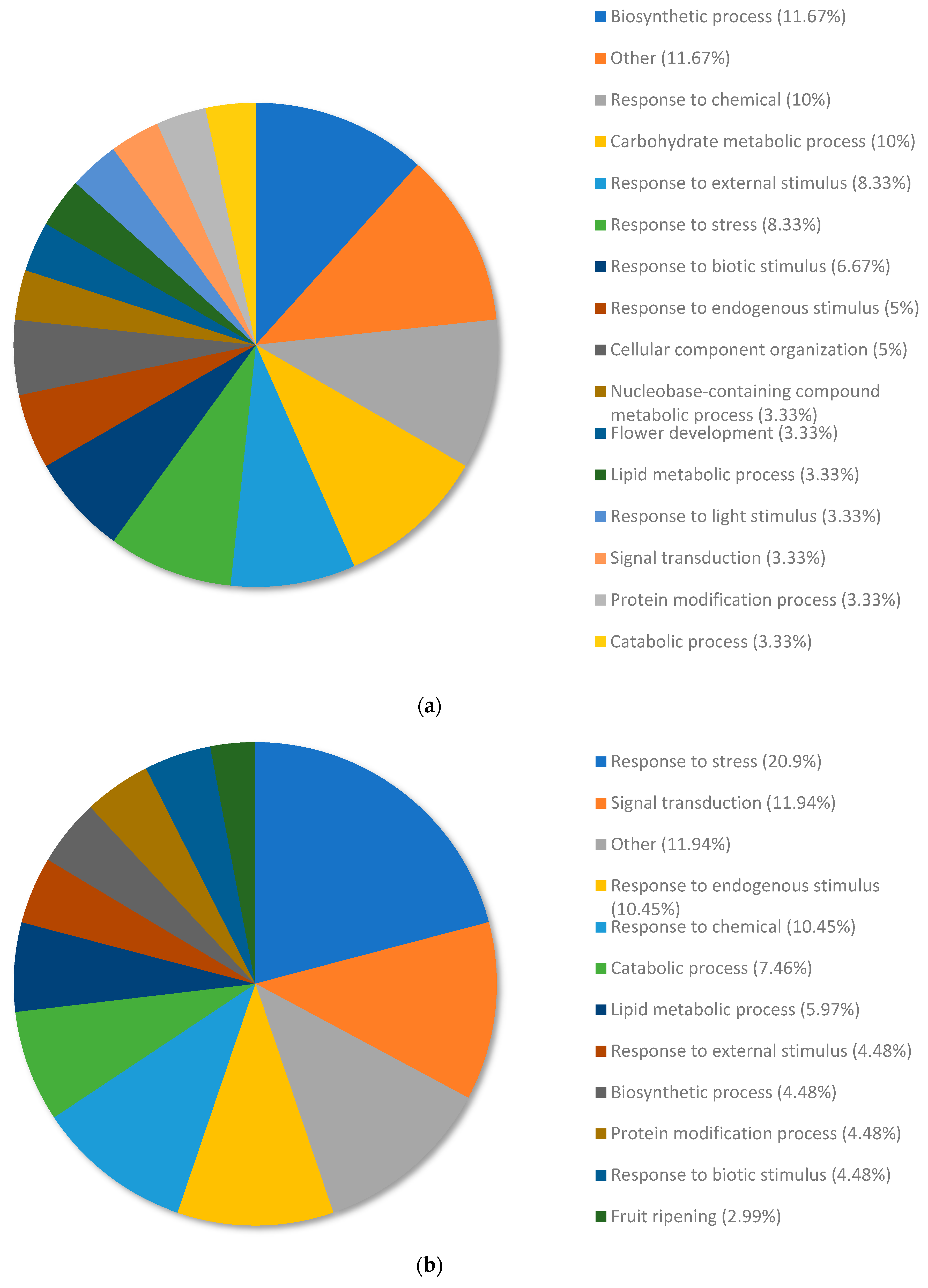 Plants 13 01042 g004 Plants 13 01042 g004