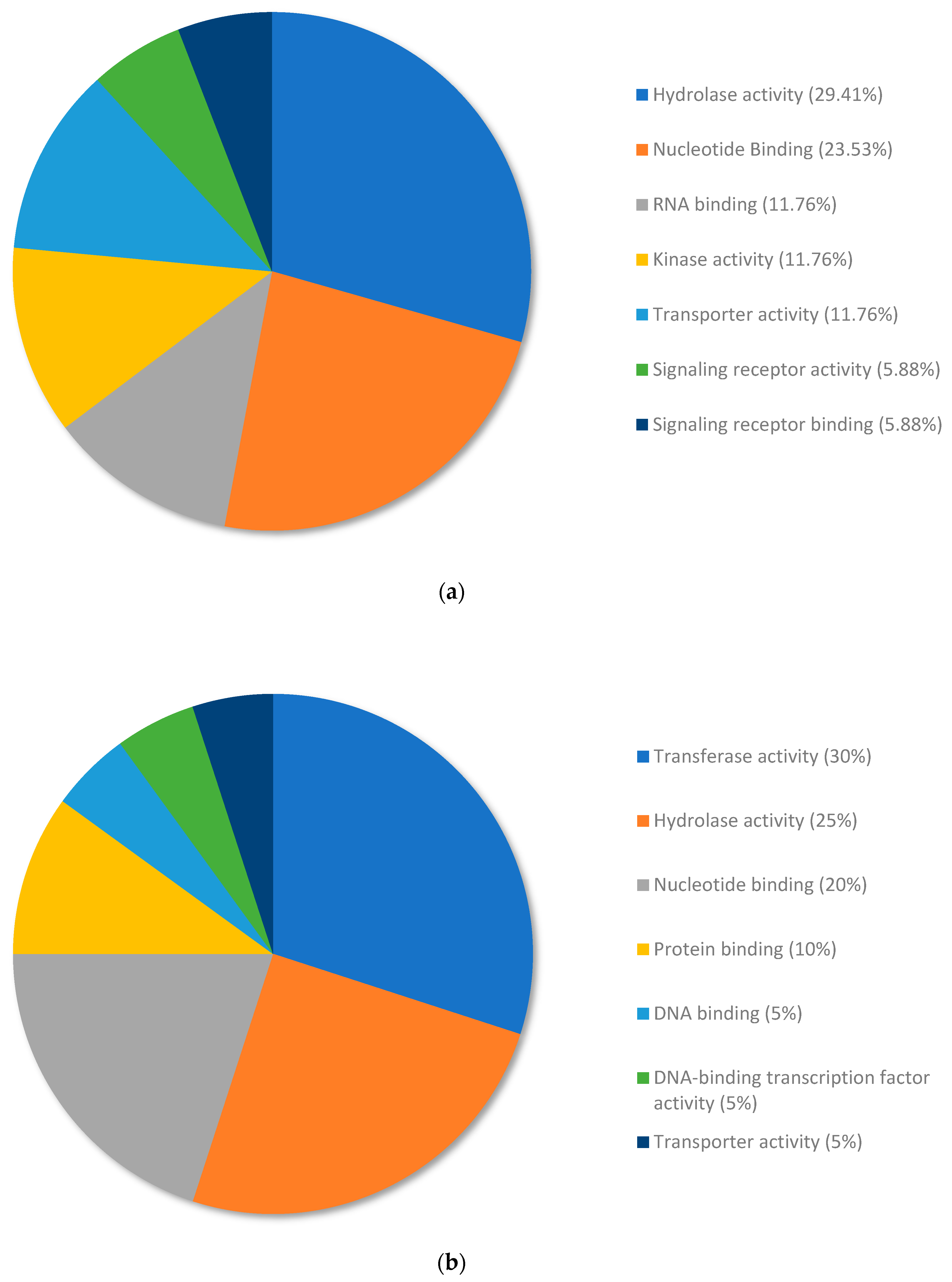Plants 13 01042 g005 Plants 13 01042 g005