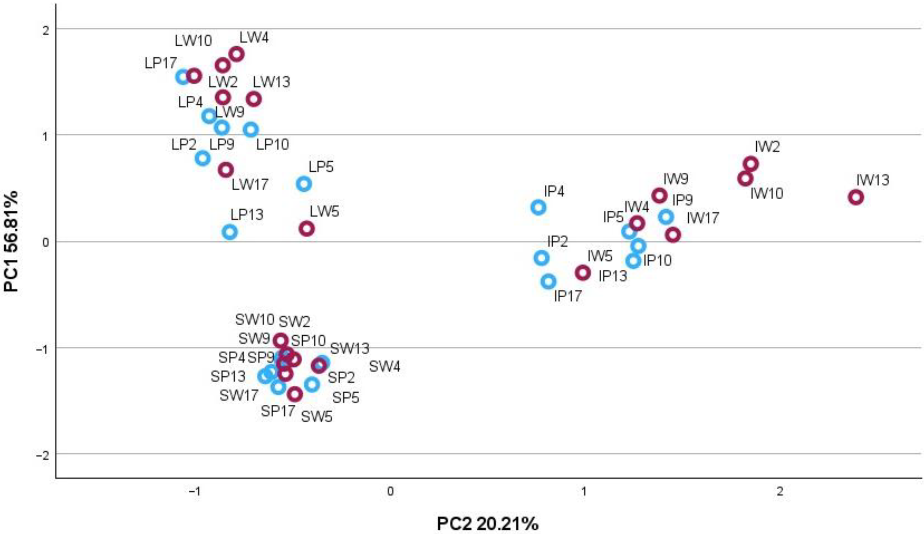 Plants 13 01043 g001 Plants 13 01043 g001