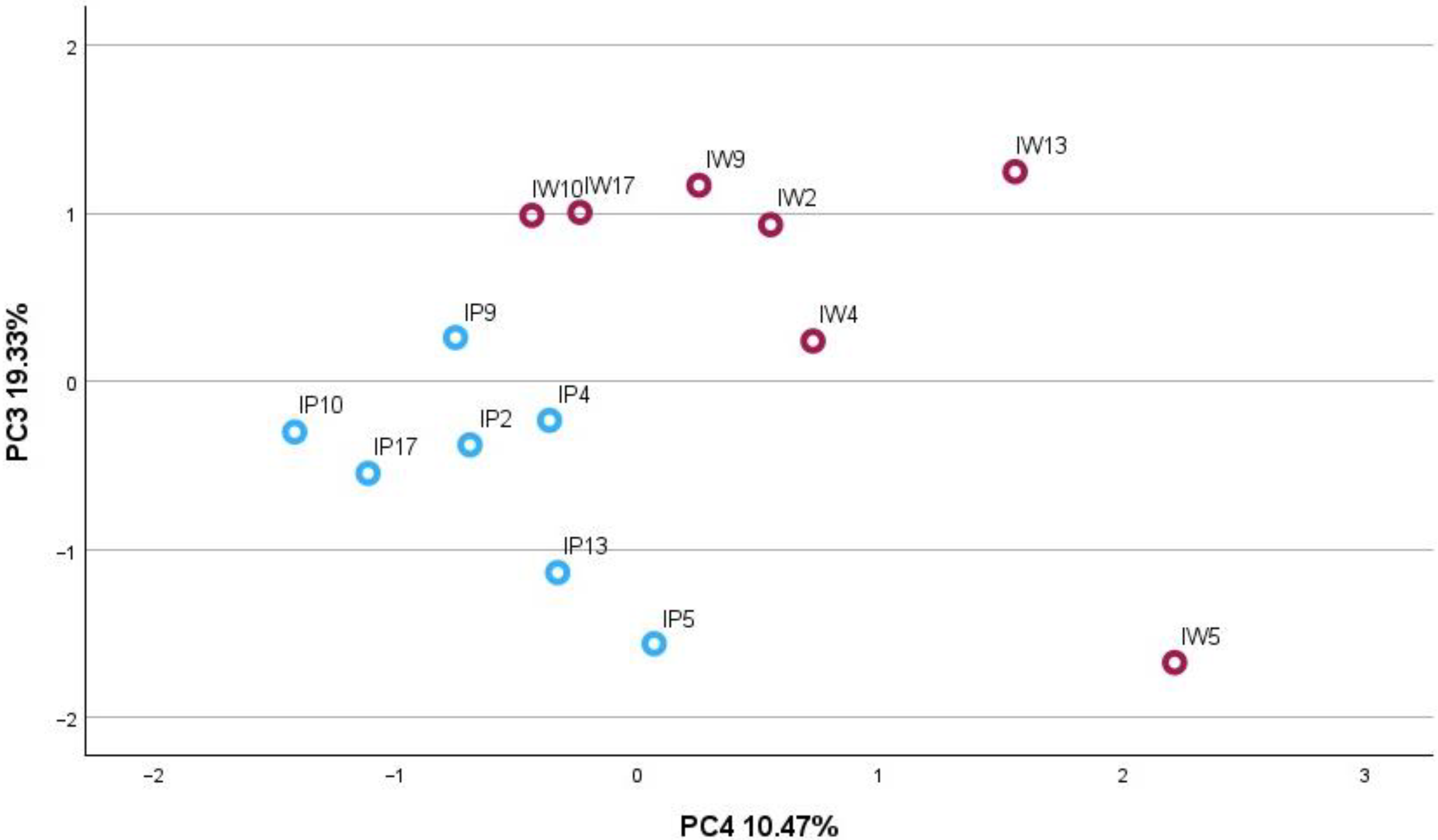 Plants 13 01043 g002 Plants 13 01043 g002