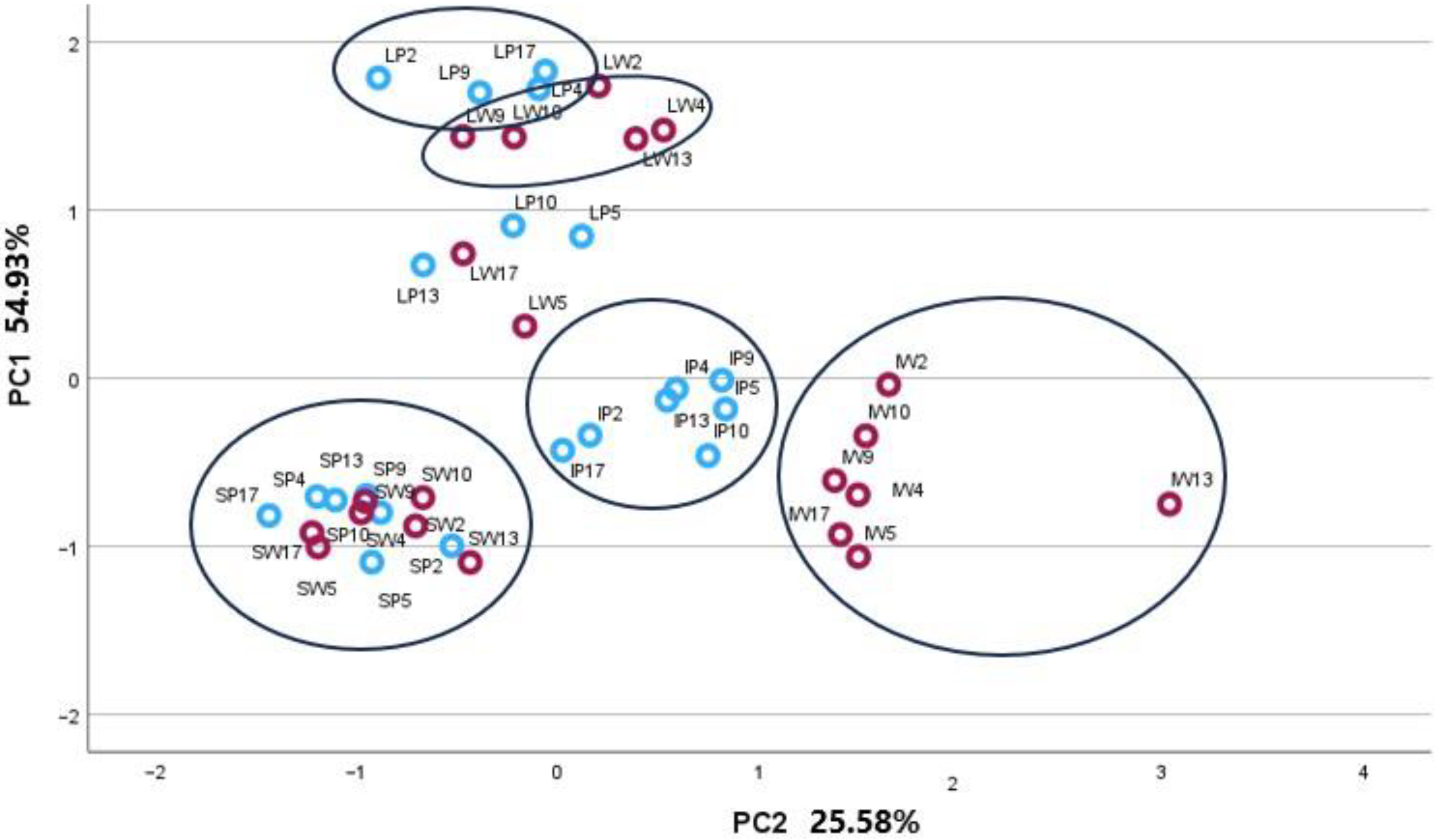 Plants 13 01043 g003 Plants 13 01043 g003