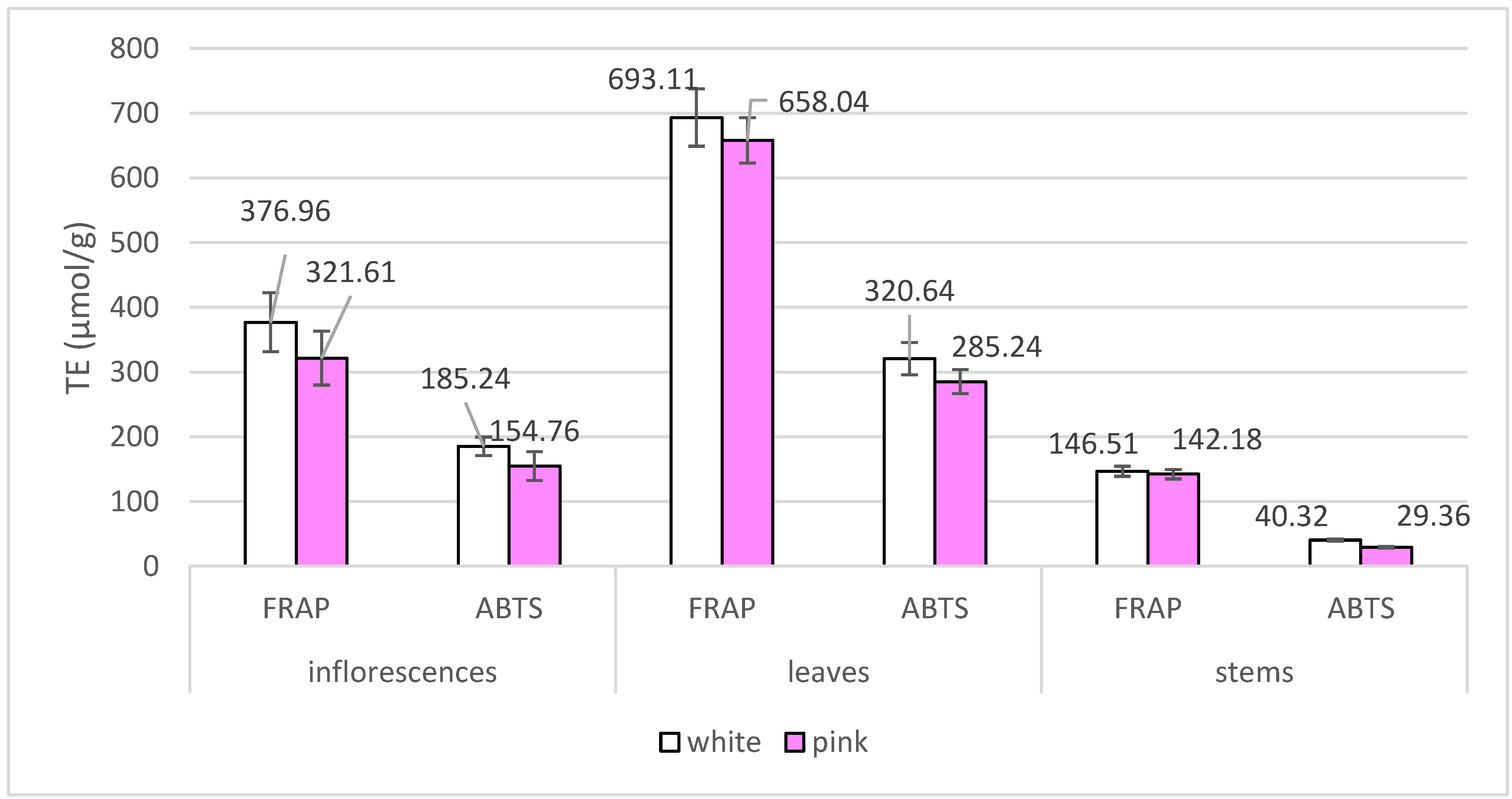 Plants 13 01043 g004 Plants 13 01043 g004