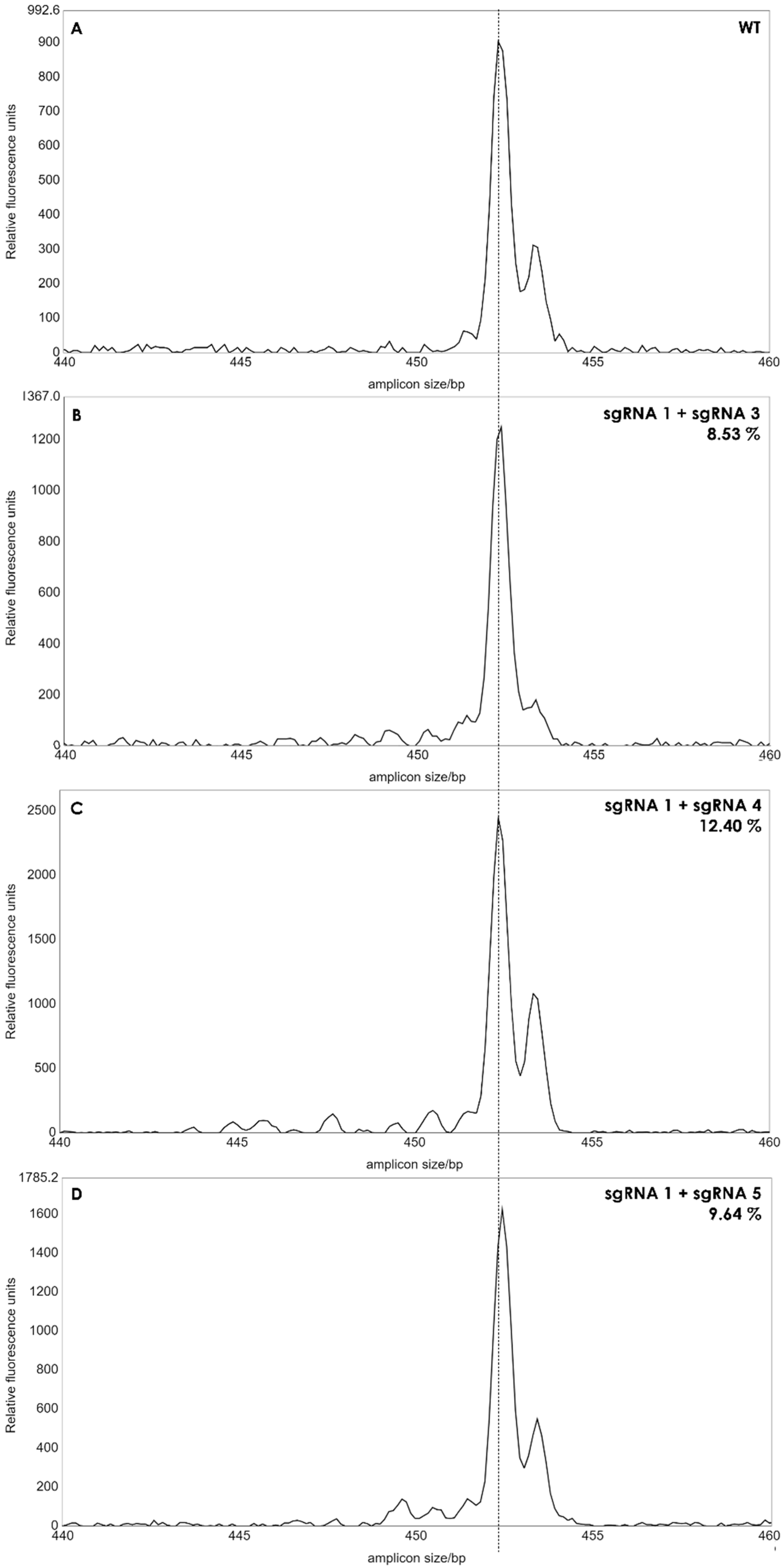 Plants 13 01044 g003